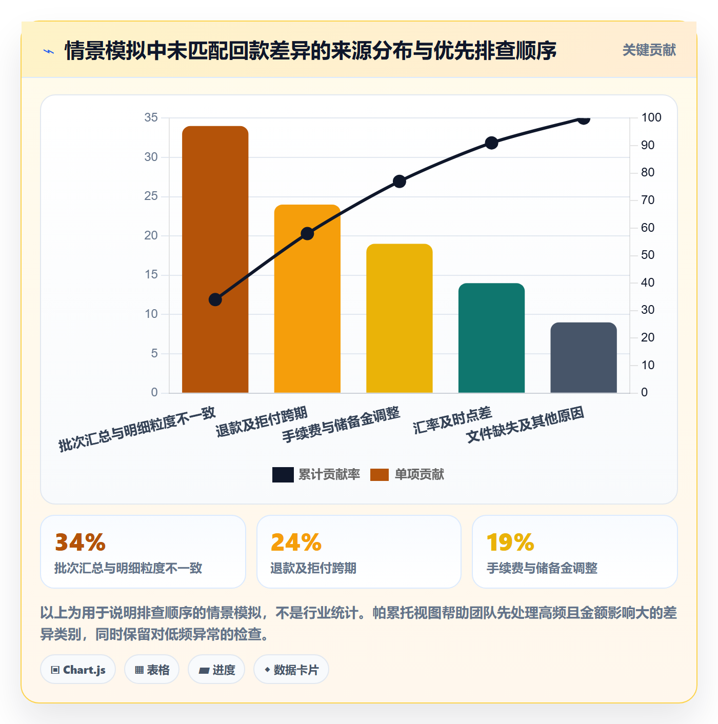 跨境电商升级方案：用回款管理改善支付结算