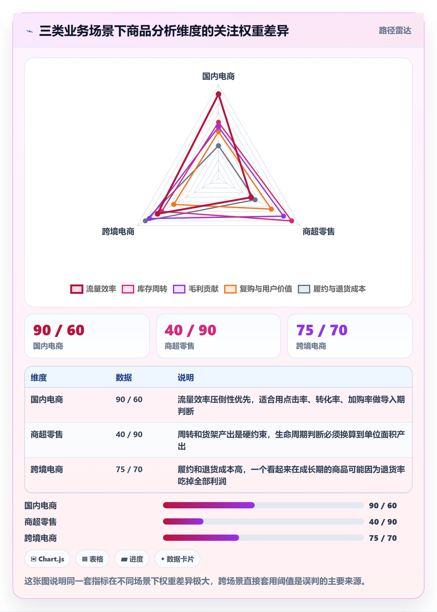 商品分析场景解析：生命周期中的实操教程怎么处理