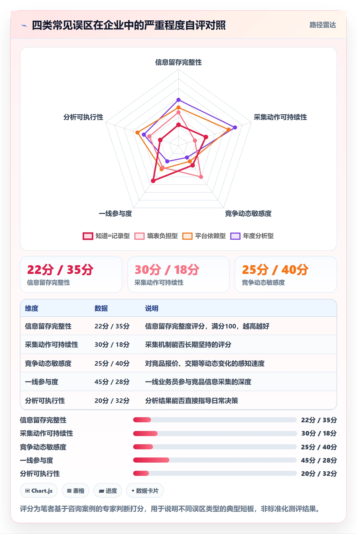 想做好外贸数据分析平台，先掌握日常管理中的竞争对手
