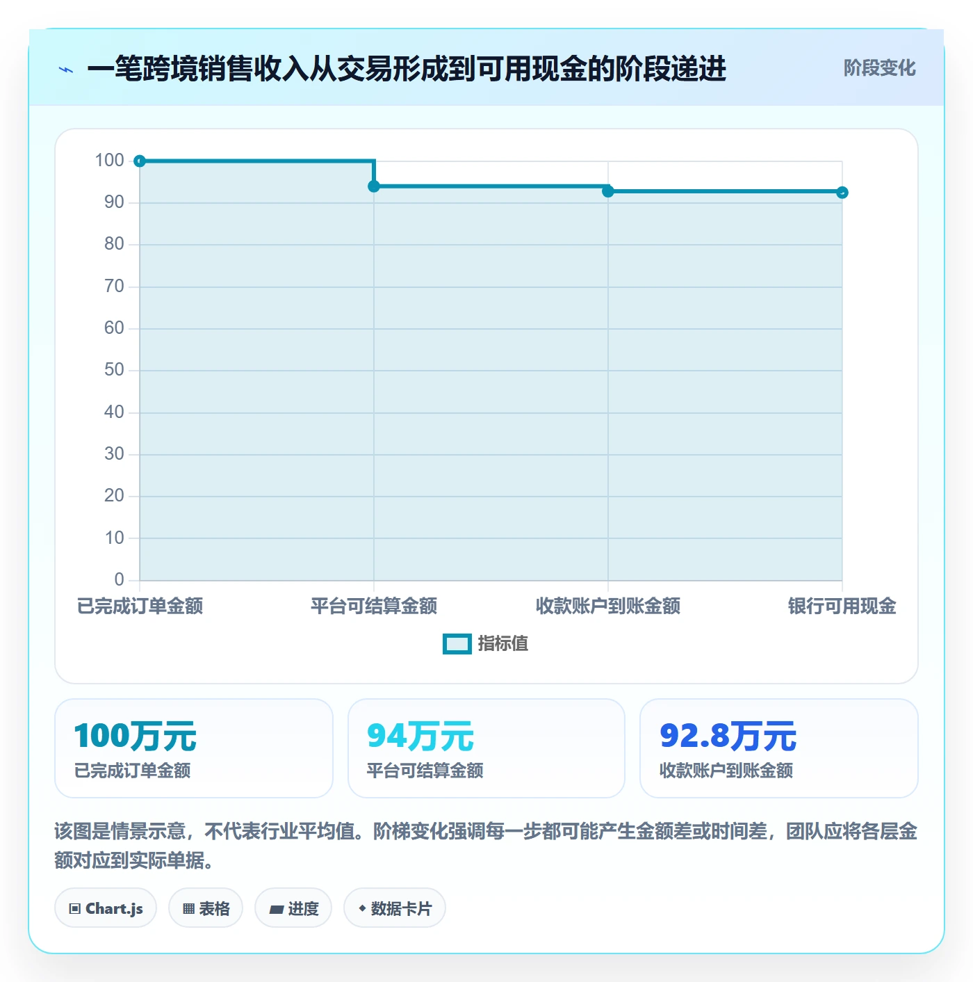 跨境电商怎么优化？先从支付结算的回款管理入手