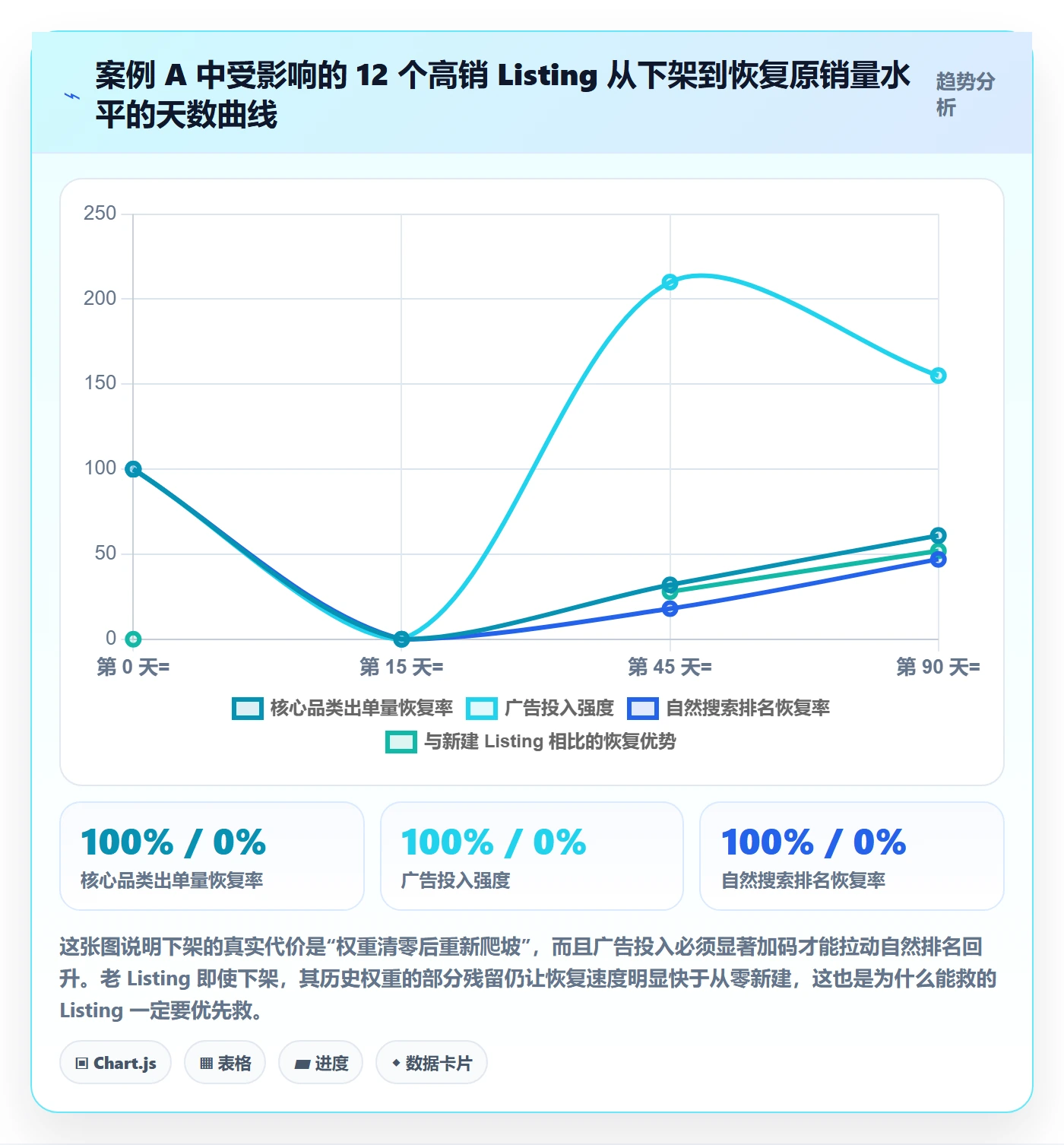 UPC码从0到1：豁免申请的定价策略与操作要点