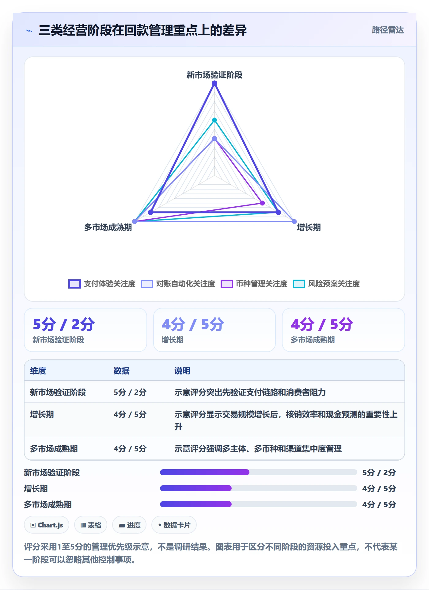 跨境电商回款管理全解析：重点看懂本地化运营