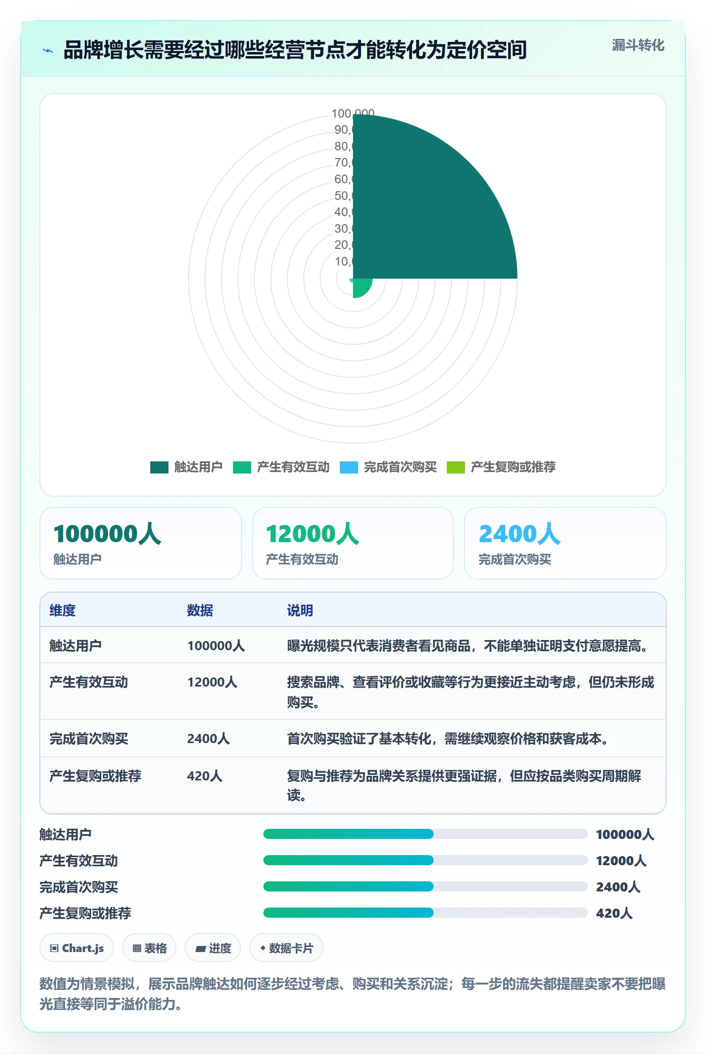 跨境电商业务拆解：品牌增长为什么影响定价策略
