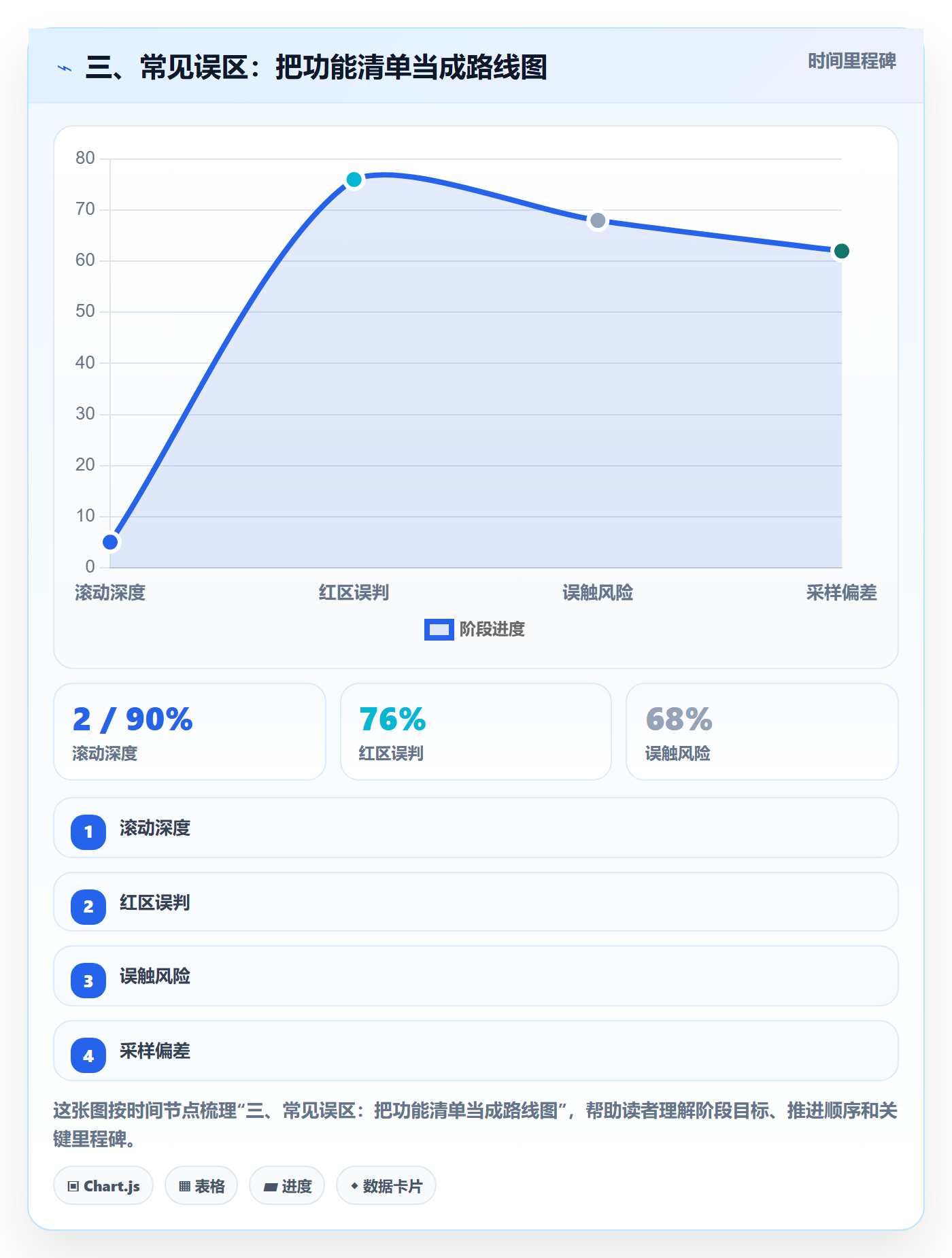 三、常见误区：把功能清单当成路线图