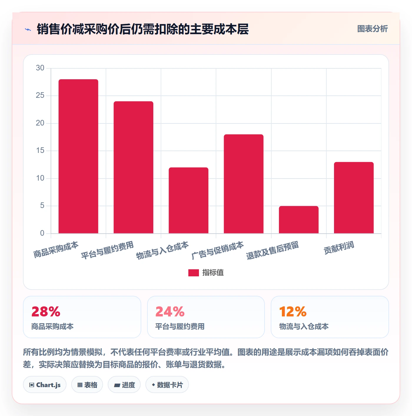 跨境电商数据方法：用选品策略支撑进阶玩法判断