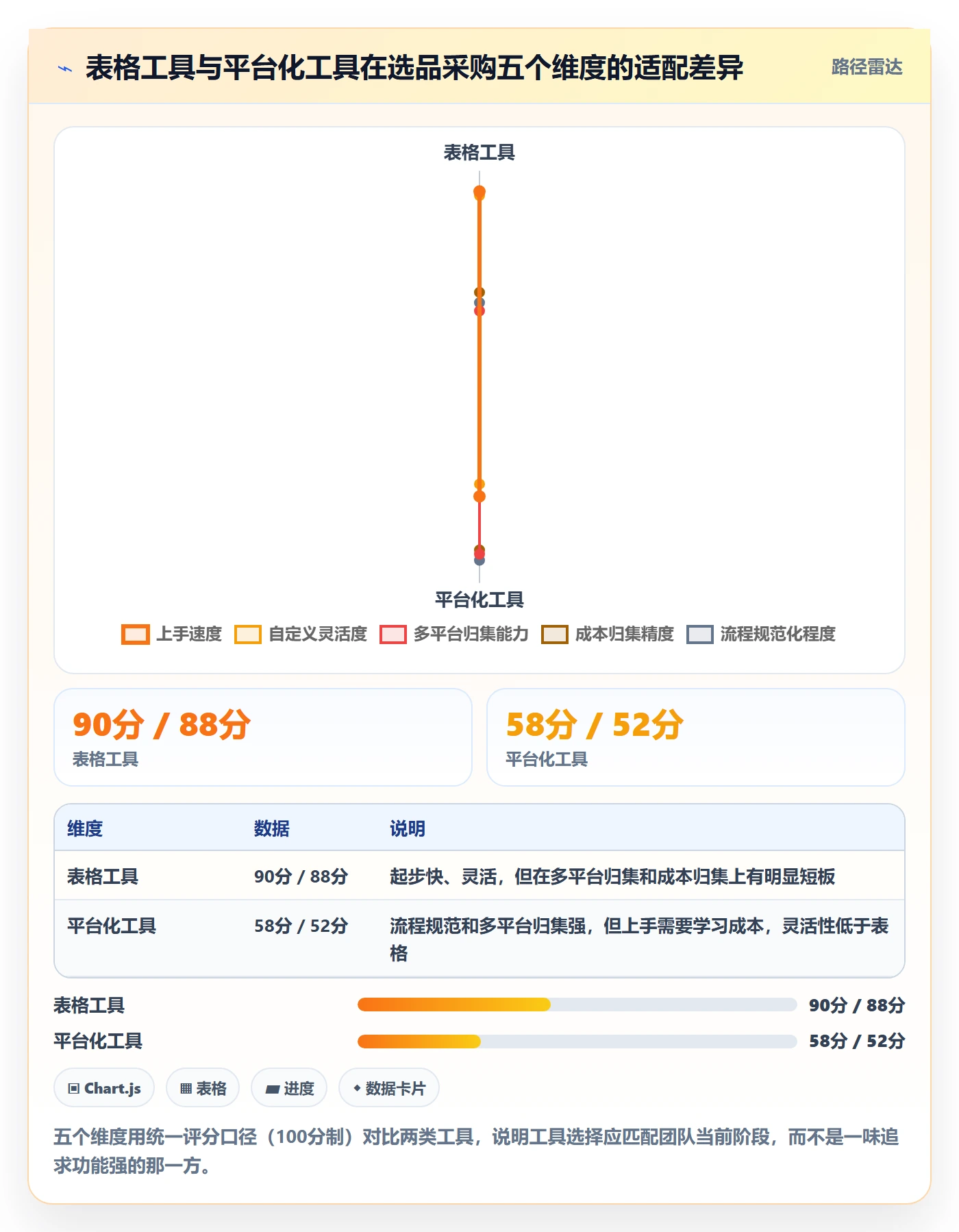 跨境电商一站式服务管理模板：围绕选品采购开展核心功能