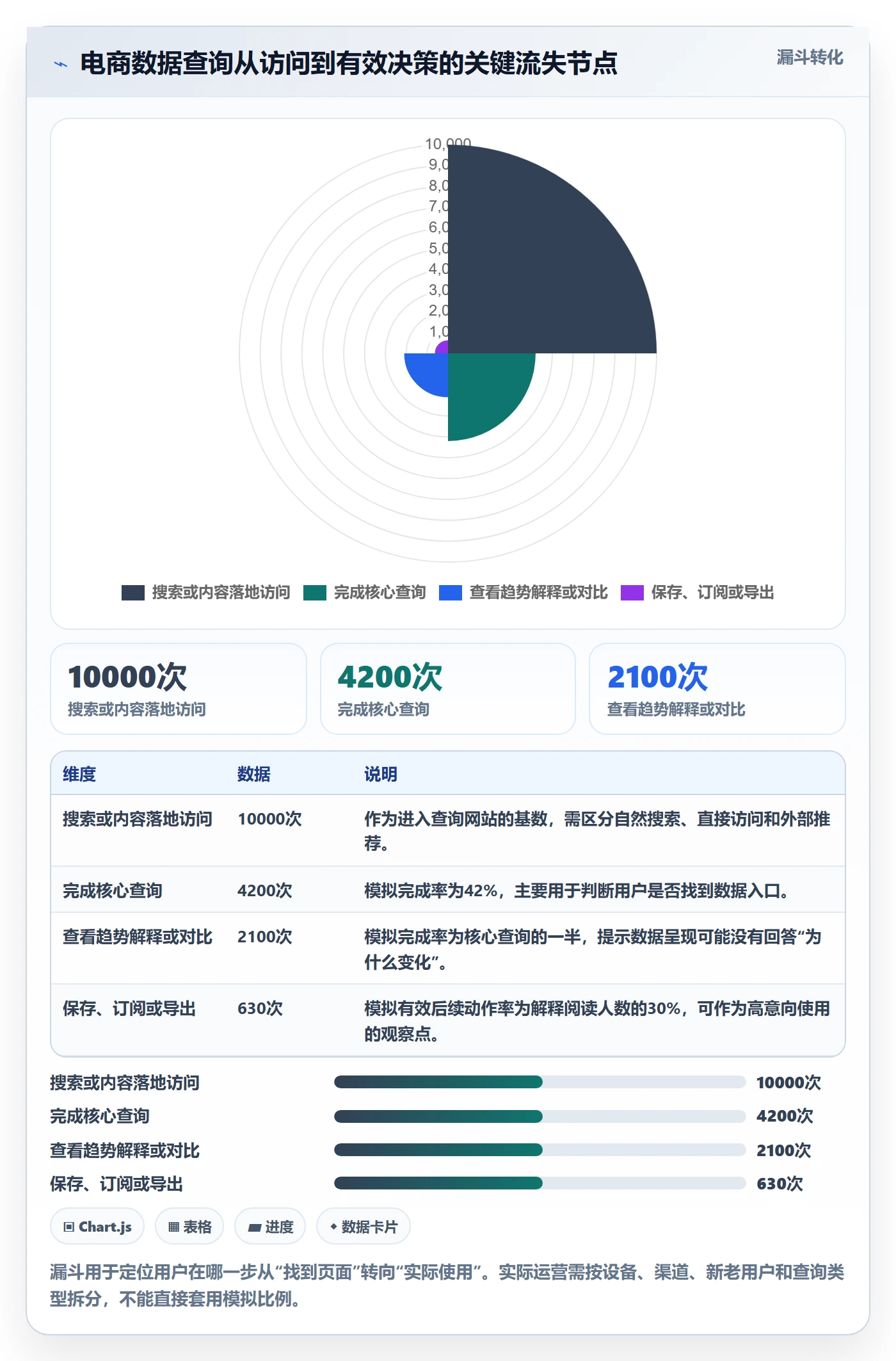 电商数据查询网站运营框架：把行业趋势纳入增长策略