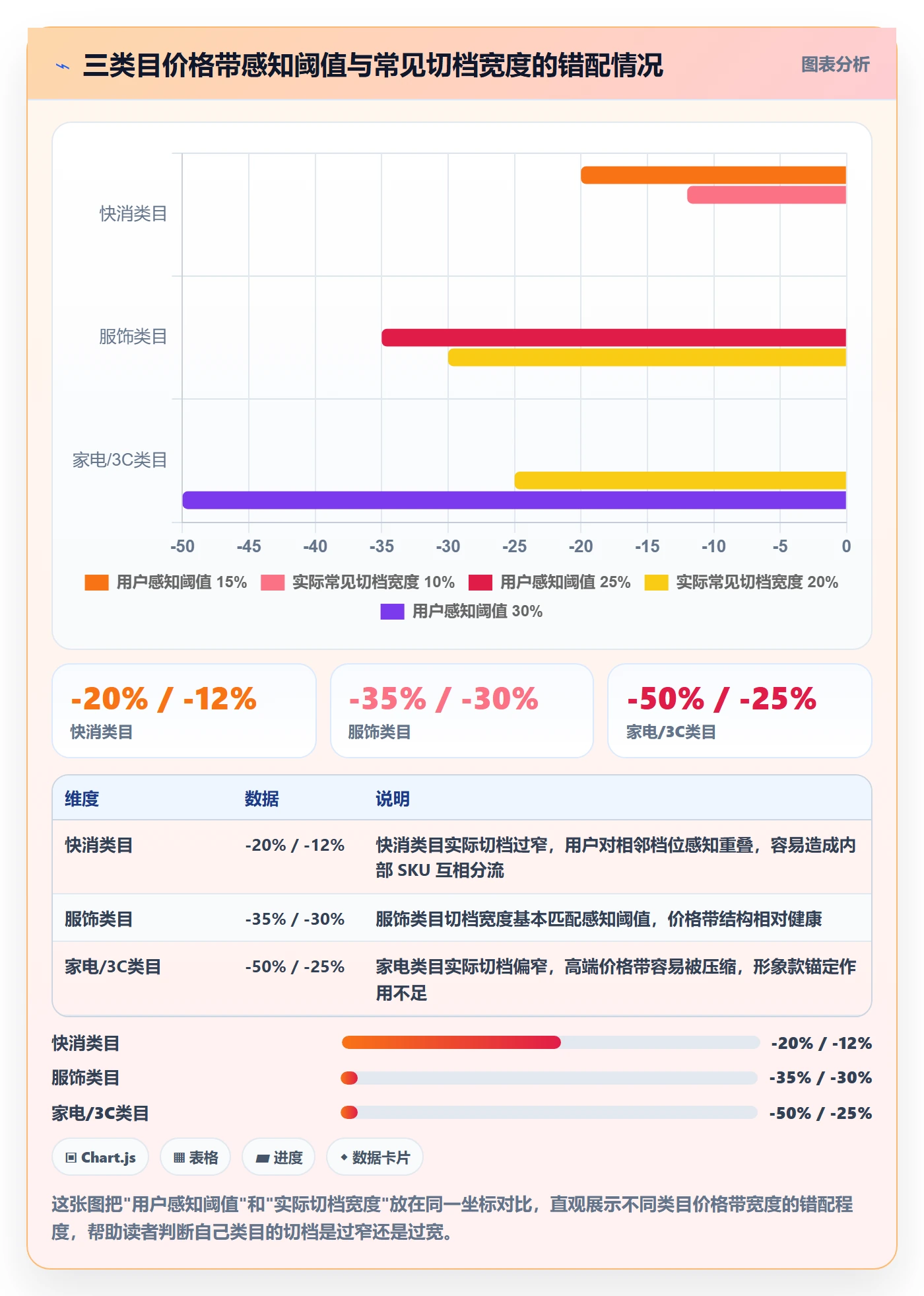 商品分析管理要点：价格带的流程设计如何设计