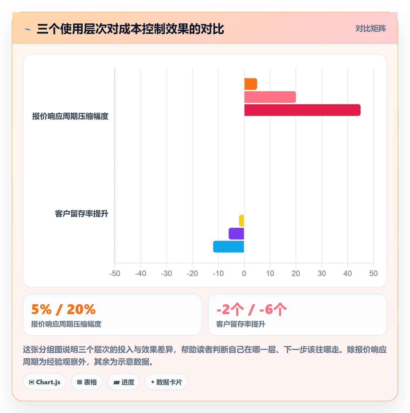 外贸数据分析平台怎么用？市场趋势场景下的成本控制拆解