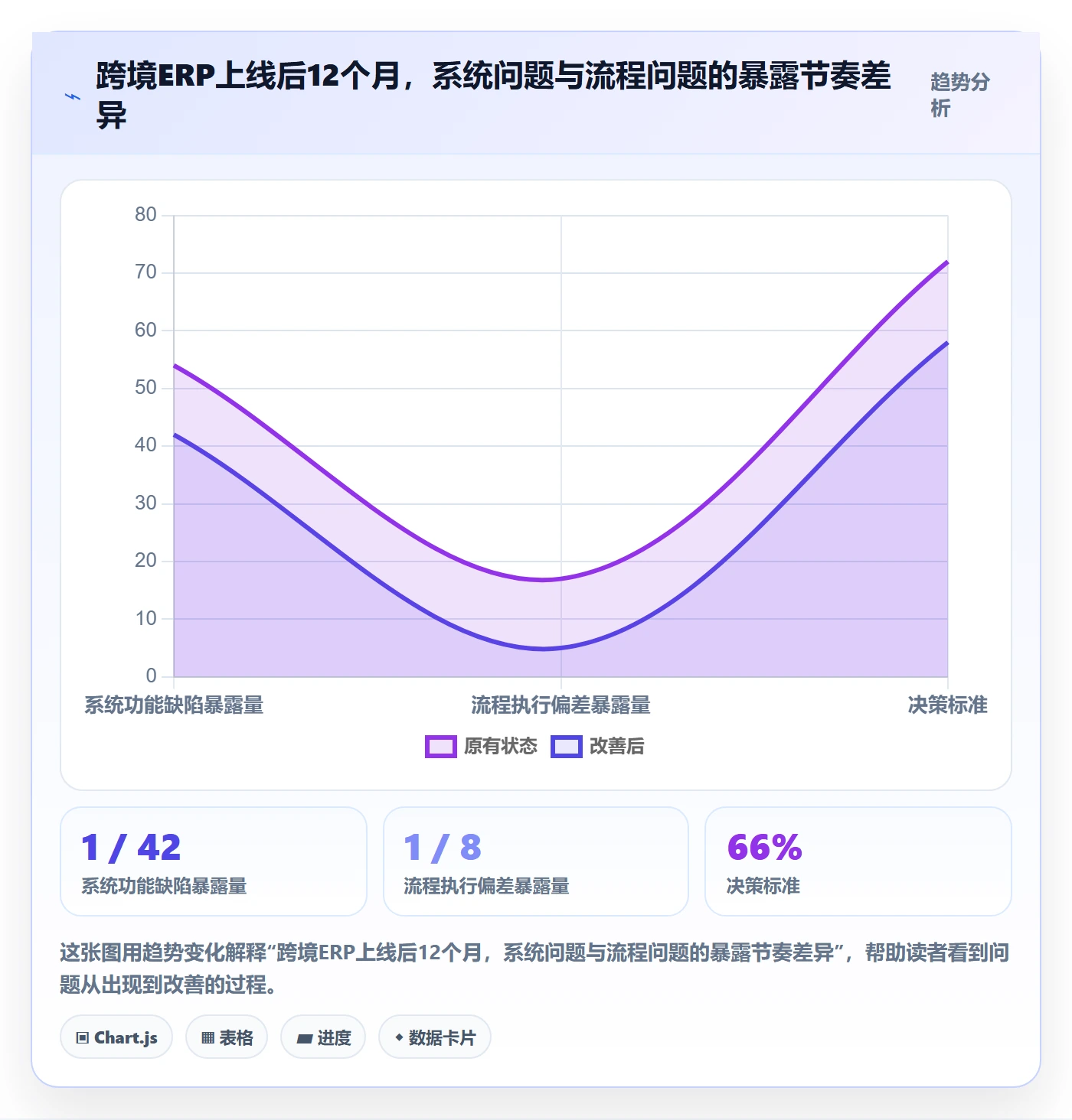 erp跨境电商使用技巧：系统实施对应的季度复盘方法