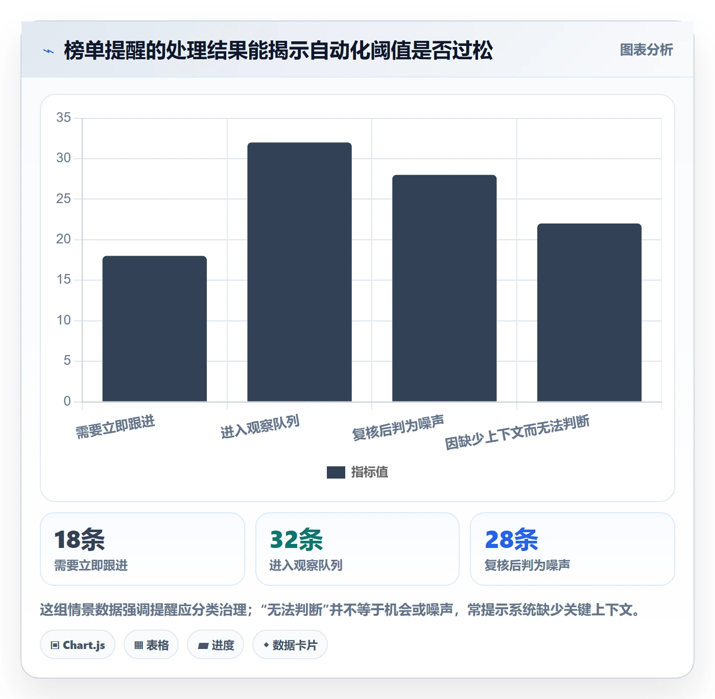 电商数据查询网站应用思路：围绕平台榜单拆解自动化方案