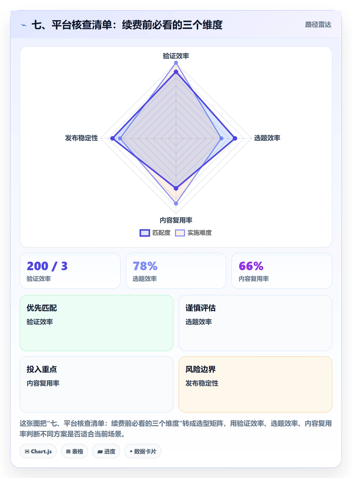 七、平台核查清单:续费前必看的三个维度