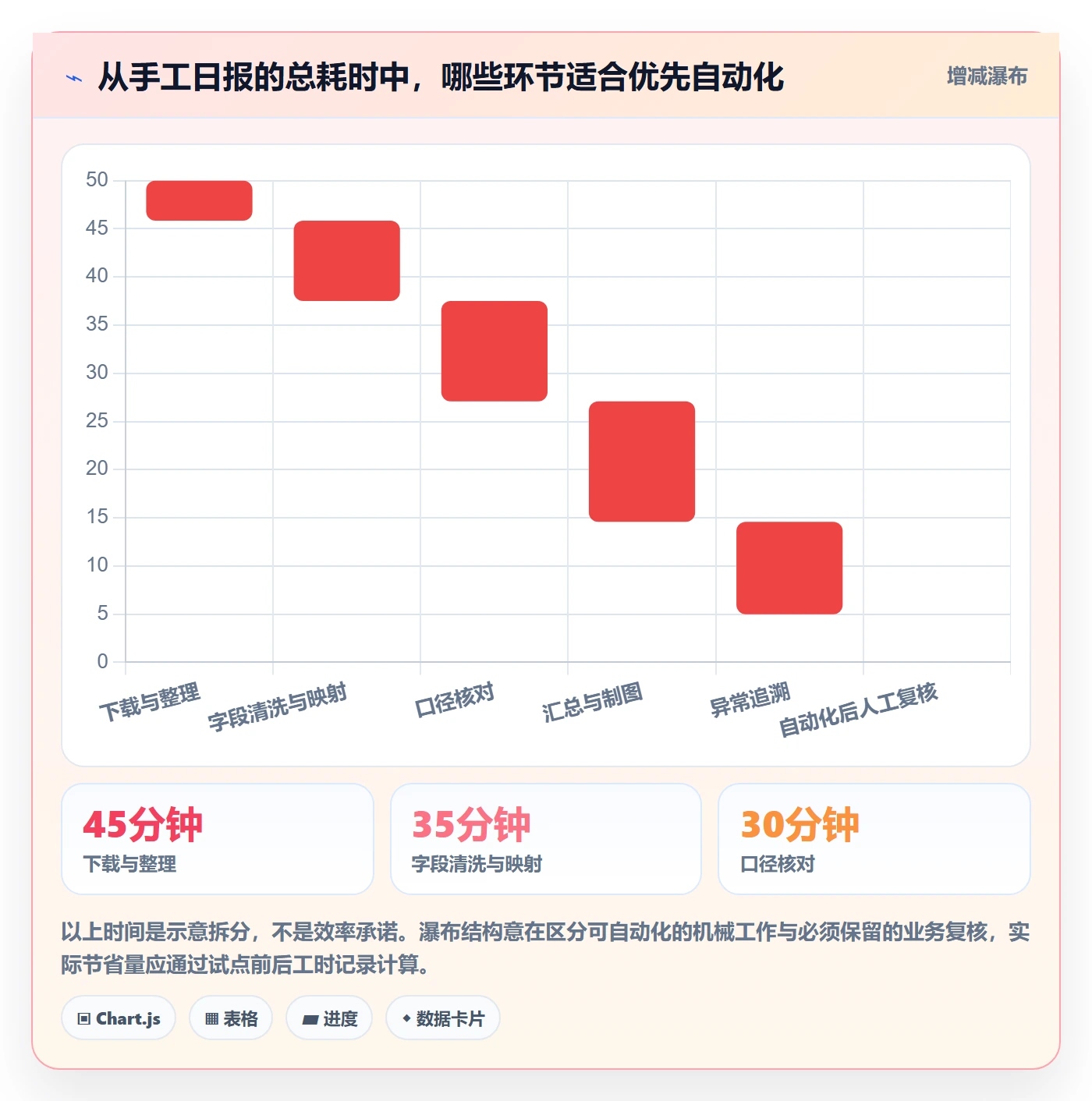电商数据查询网站进阶课：围绕数据口径完善自动化方案