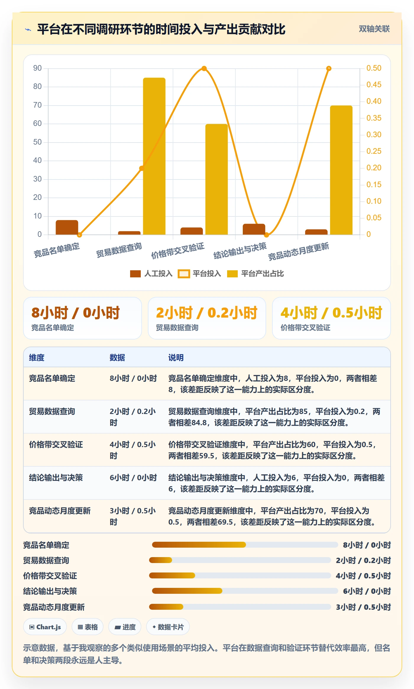 外贸数据分析平台怎么落地？从竞争对手讲清市场调研