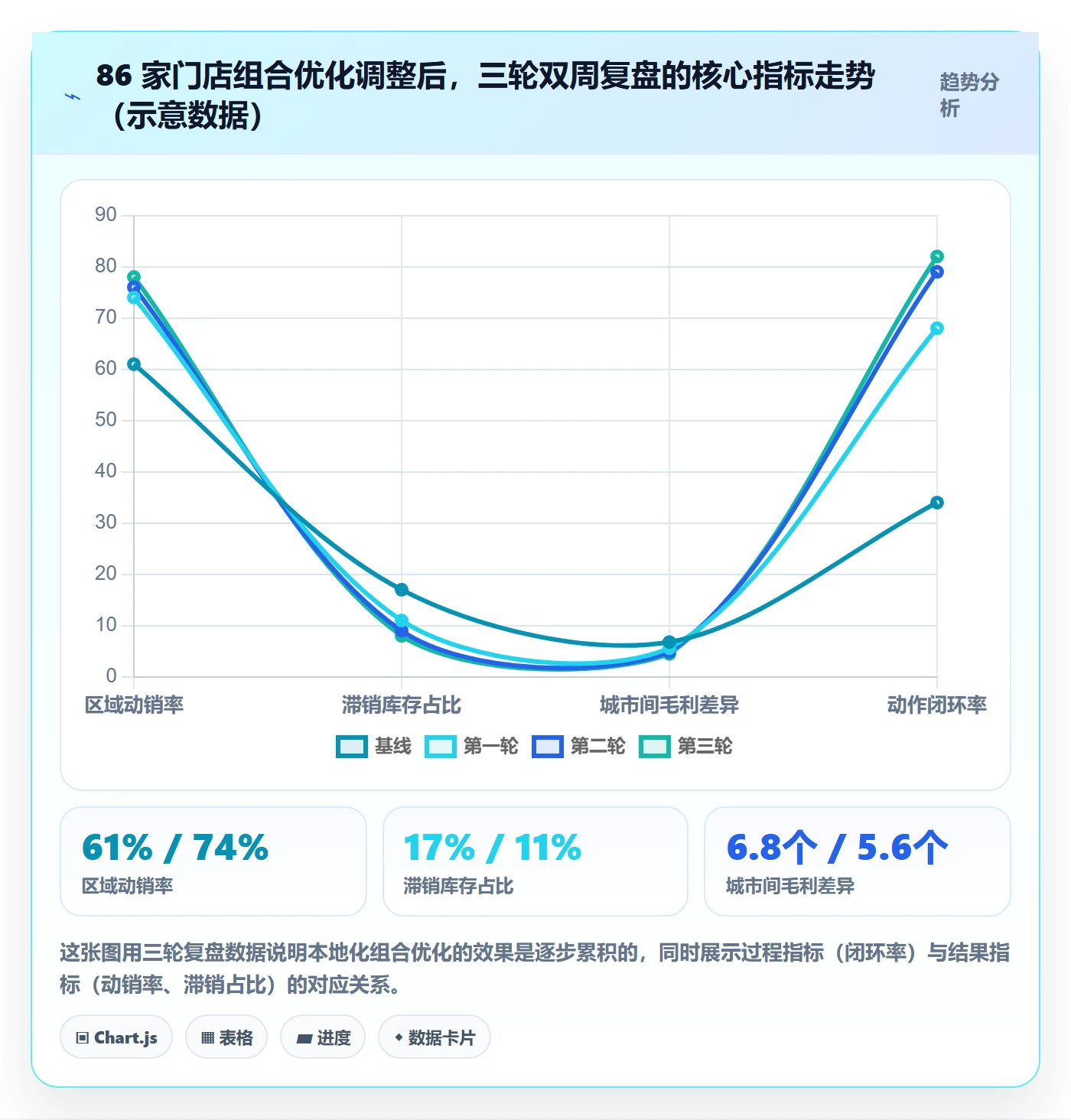 商品分析实践指南：组合优化的本地化运营怎样更有效