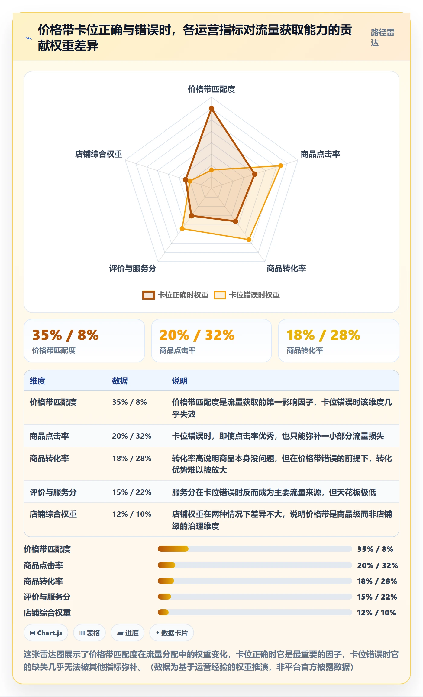 商品分析怎么管？以价格带为核心的平台规则方案