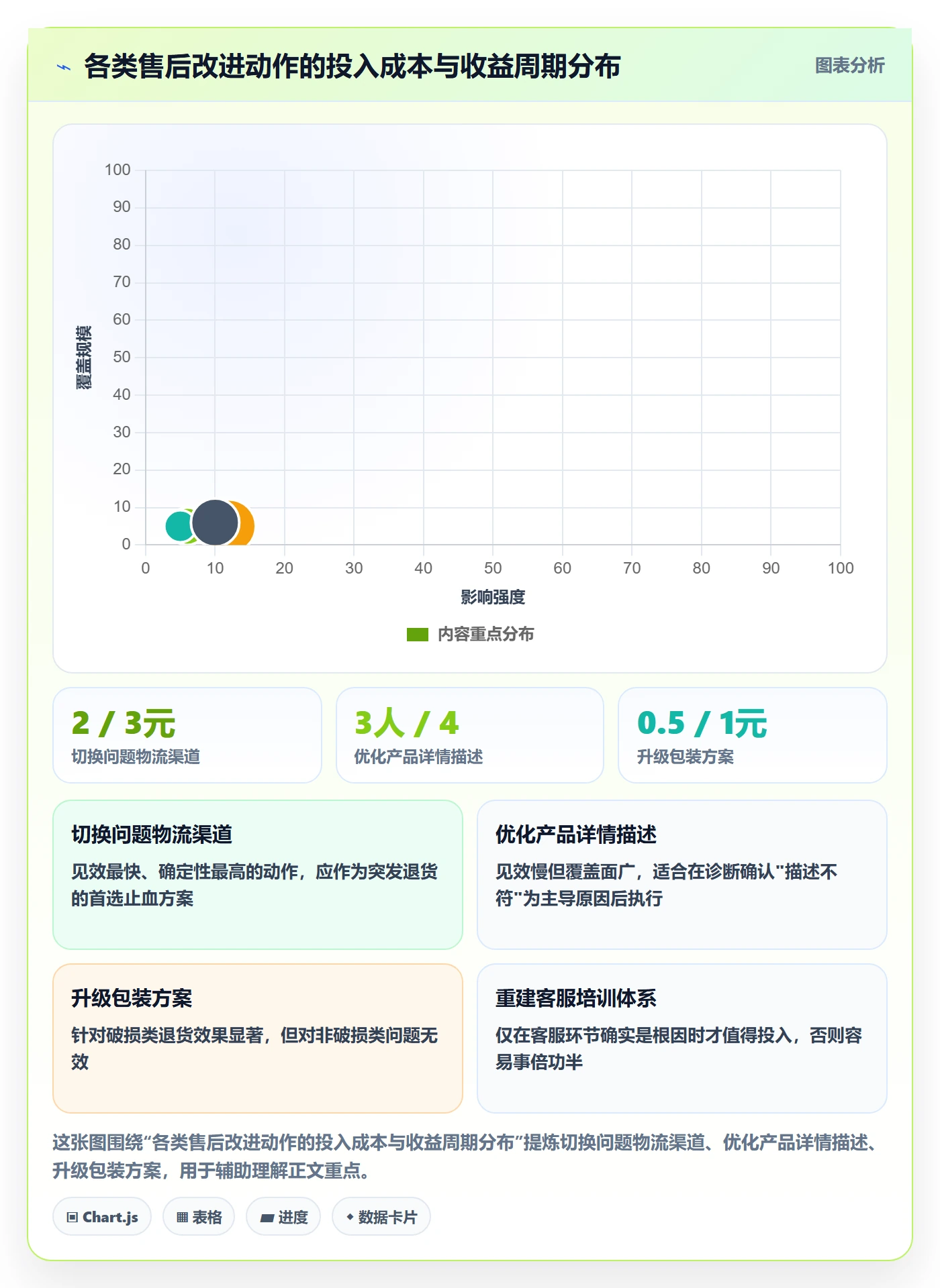 跨境电商一站式服务工作指南：用数据复盘解决售后服务问题