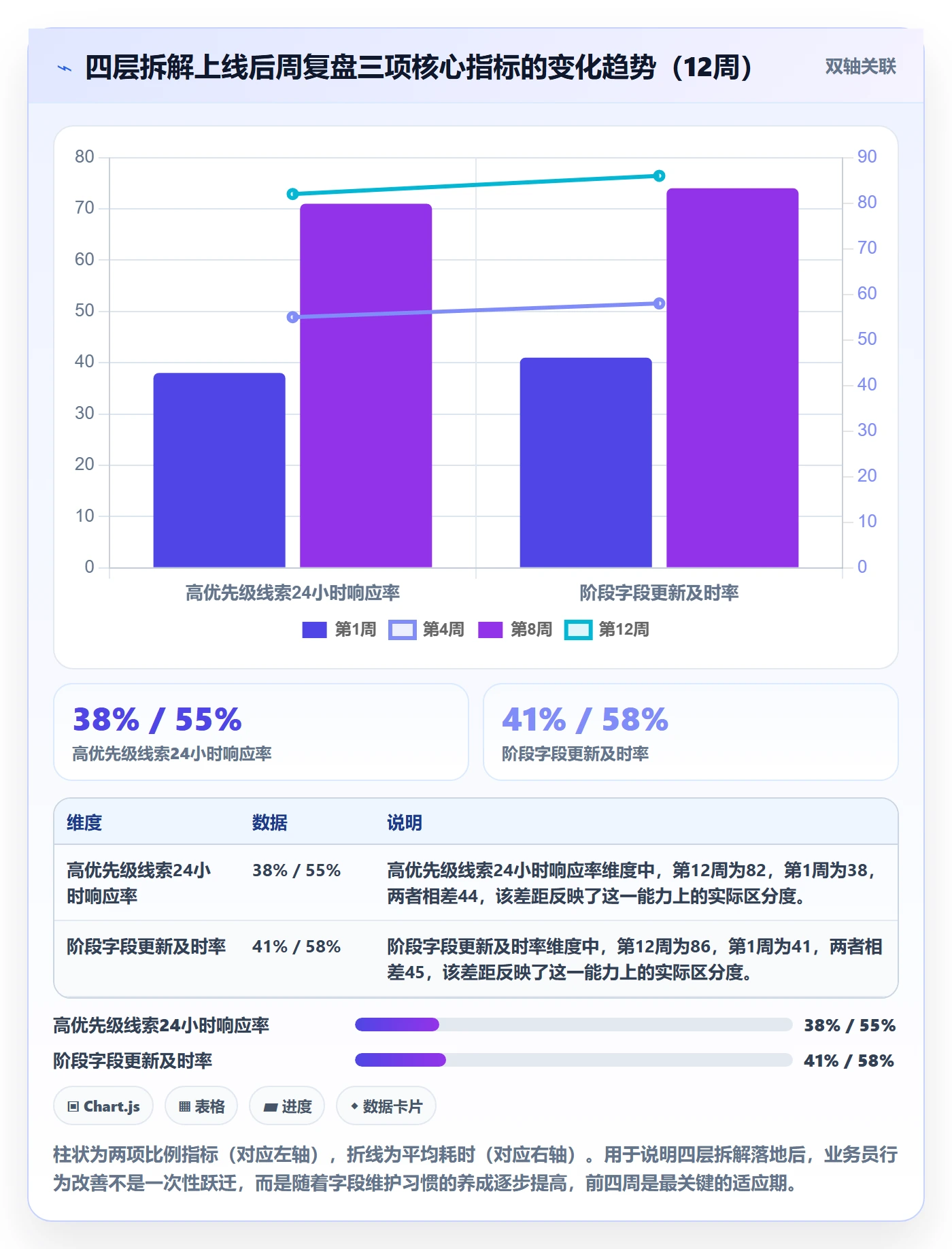 外贸数据分析平台应用思路：围绕销售线索拆解进阶玩法