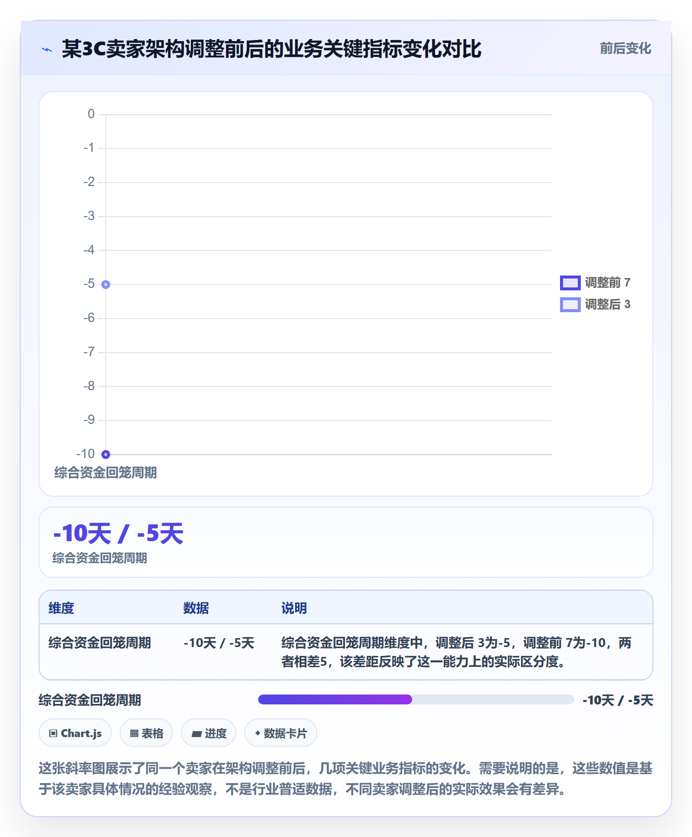 跨境电商一站式服务业务拆解：公司注册为什么影响进阶玩法