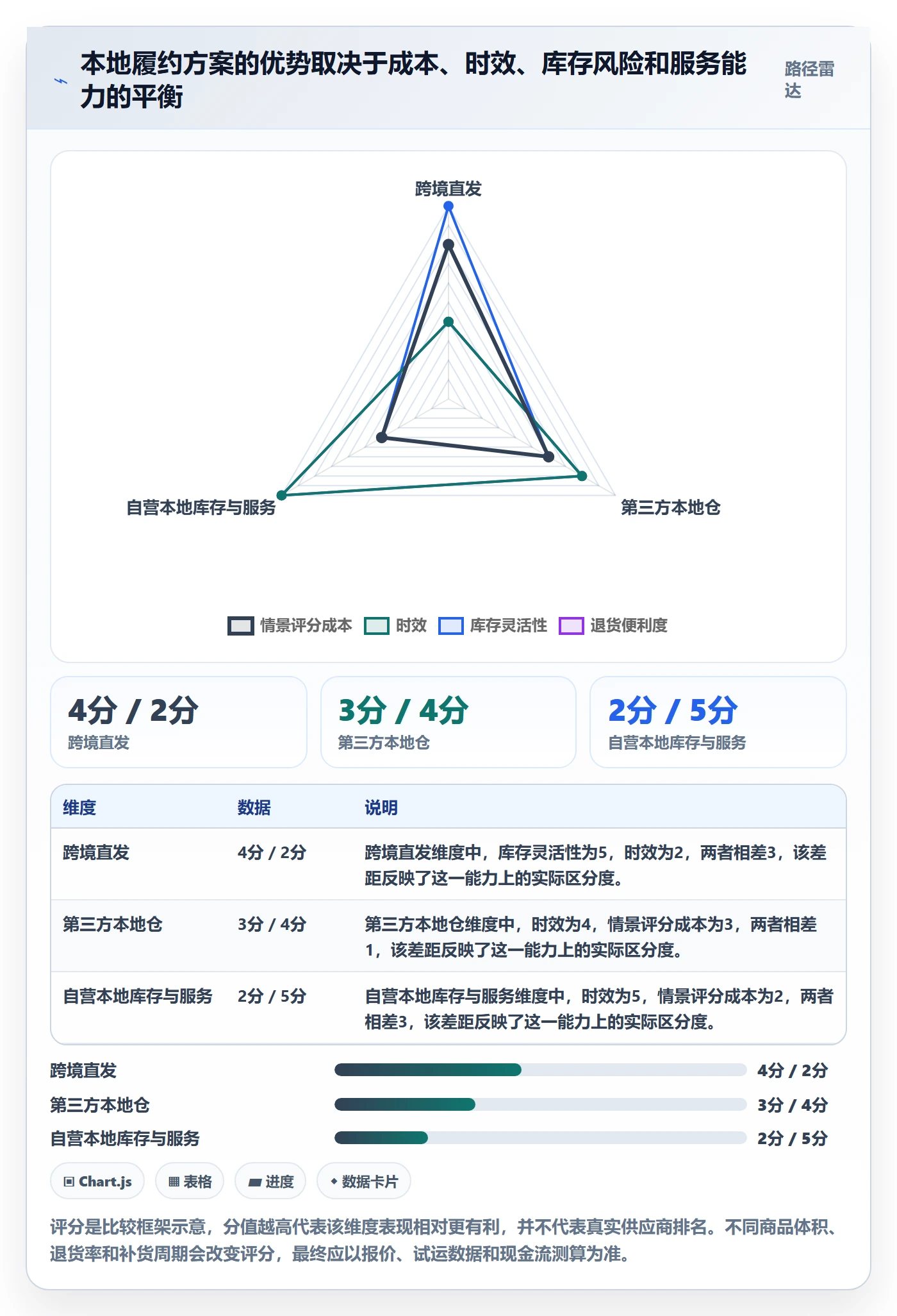 跨境电商落地案例:本地化运营从哪里开始