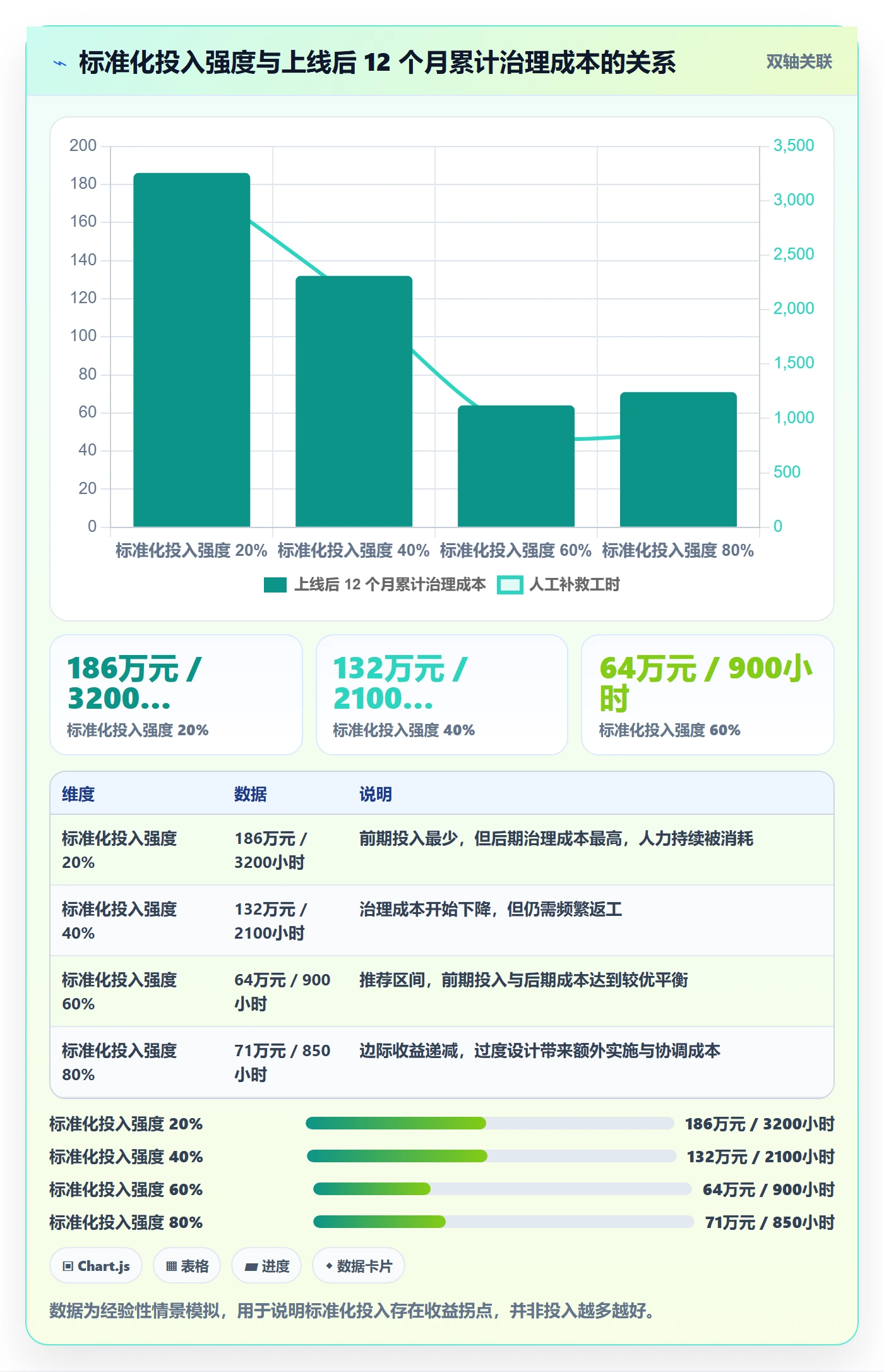 erp跨境电商管理要点:系统实施的标准化管理如何设计