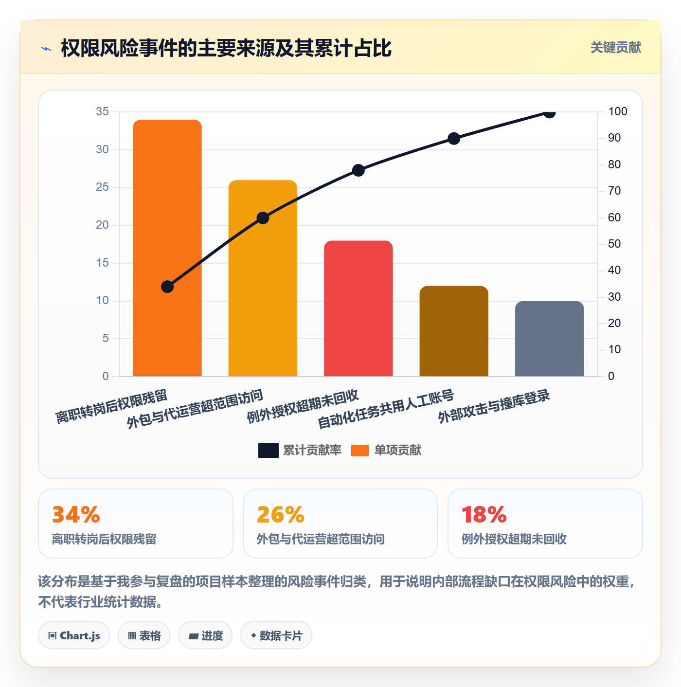 erp跨境电商管理要点：权限管理的趋势观察如何设计