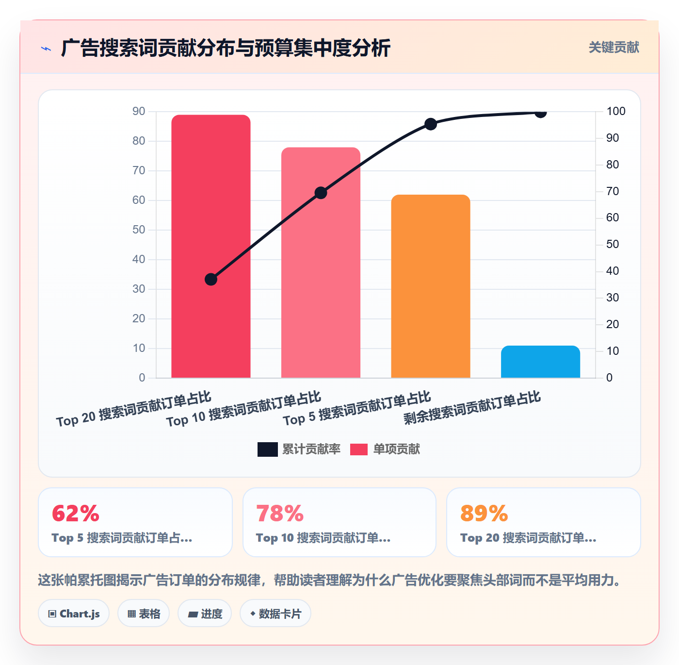 商品分析从0到1：竞争强度的广告投放与操作要点