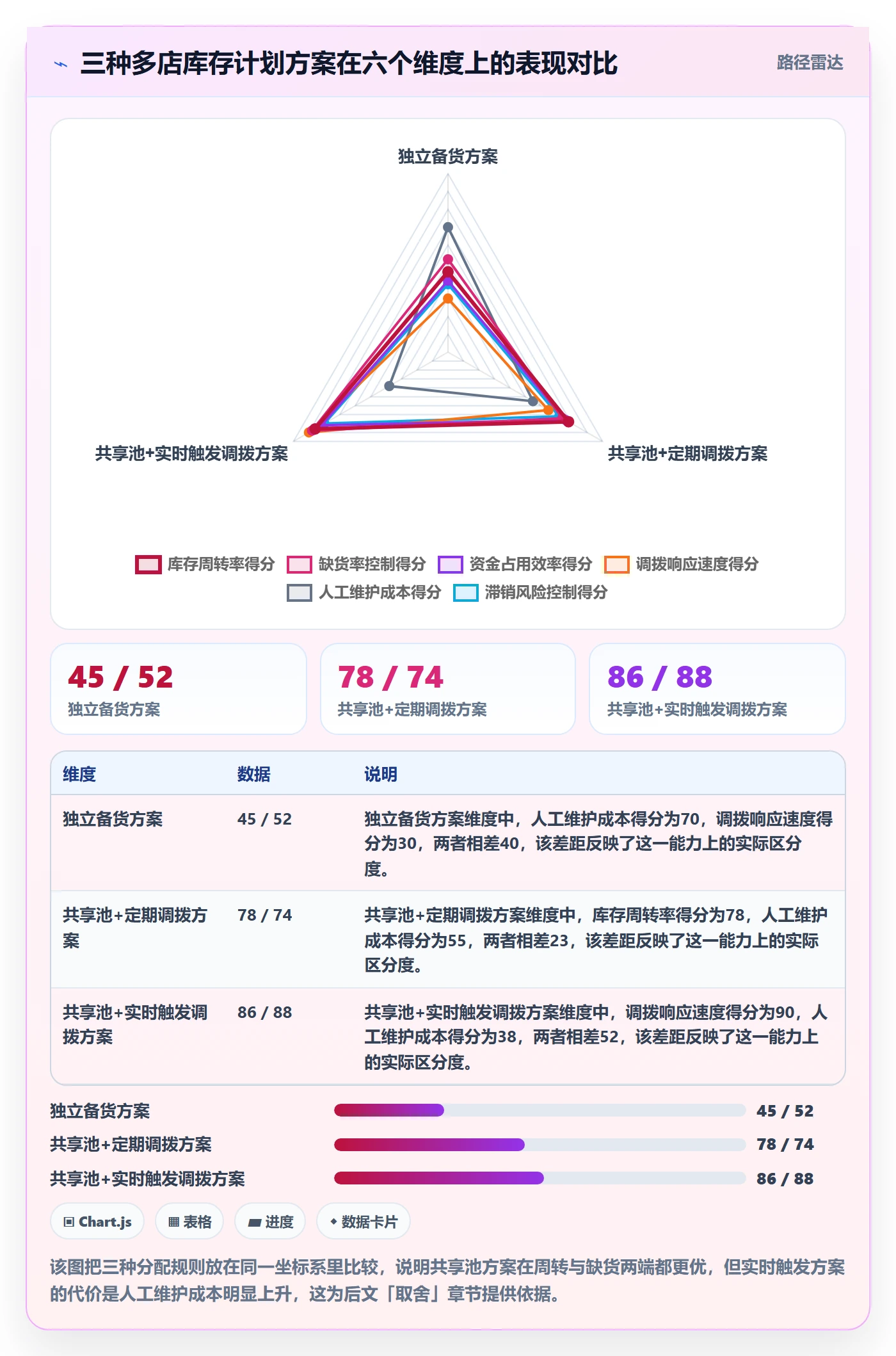 跨境电商运营落地清单：库存计划相关的多店经营事项