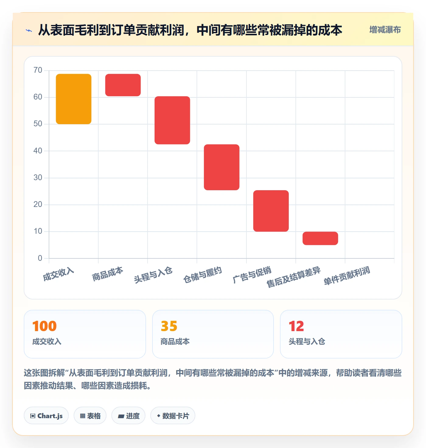 temu怎么落地？从半托管模式讲清指标体系