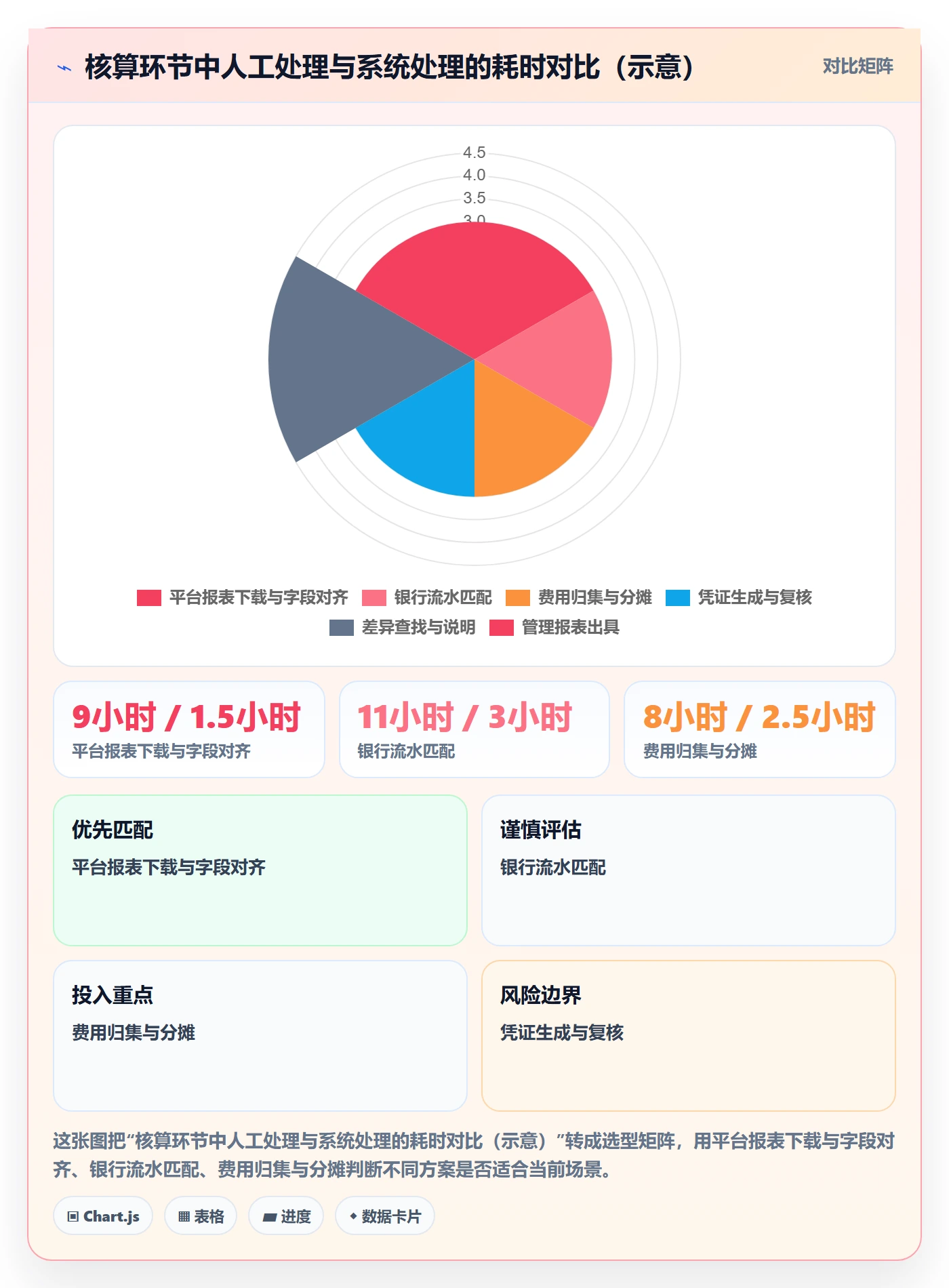 erp跨境电商进阶课:围绕财务核算完善问题清单