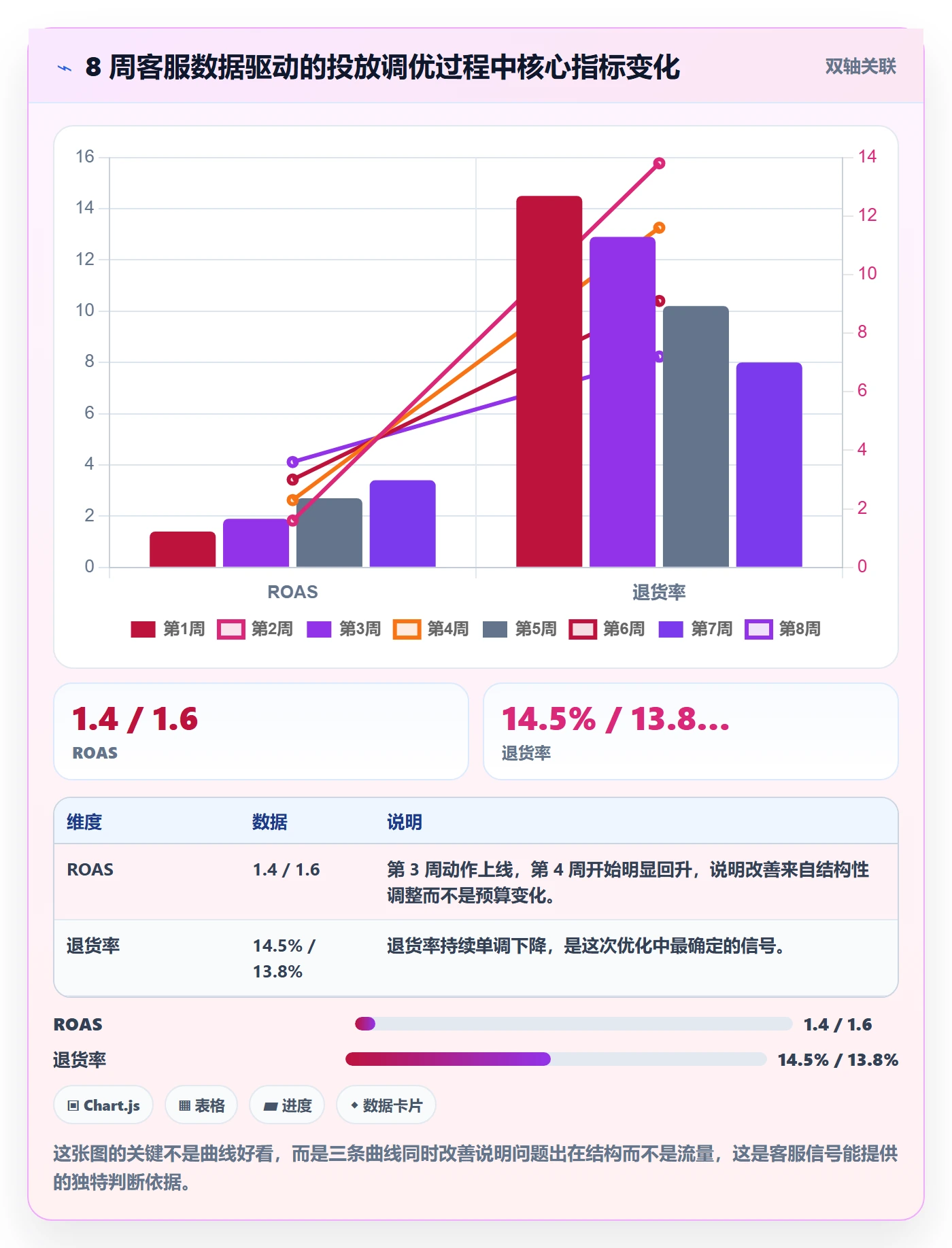 跨境电商运营客户服务：广告投放从哪里开始