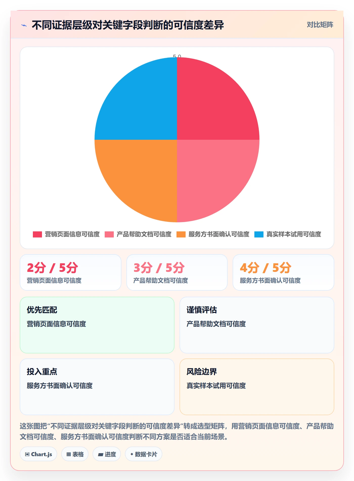 电商数据查询网站实施路径：关键词搜索如何完成工具对比