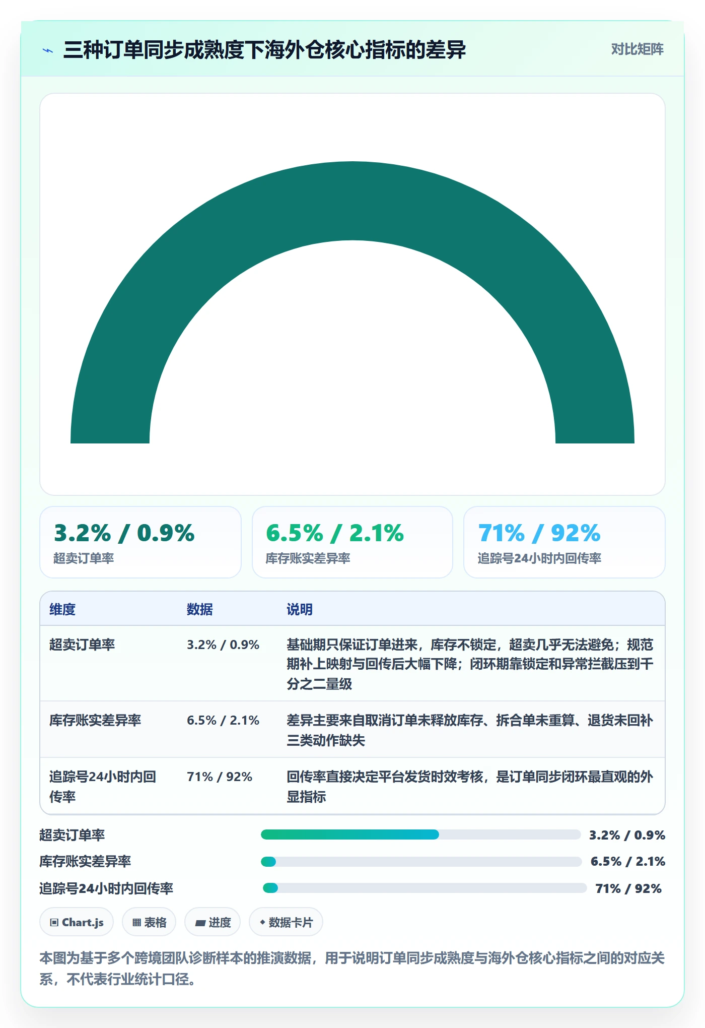 erp跨境电商实用方法：围绕订单同步建立海外仓管理