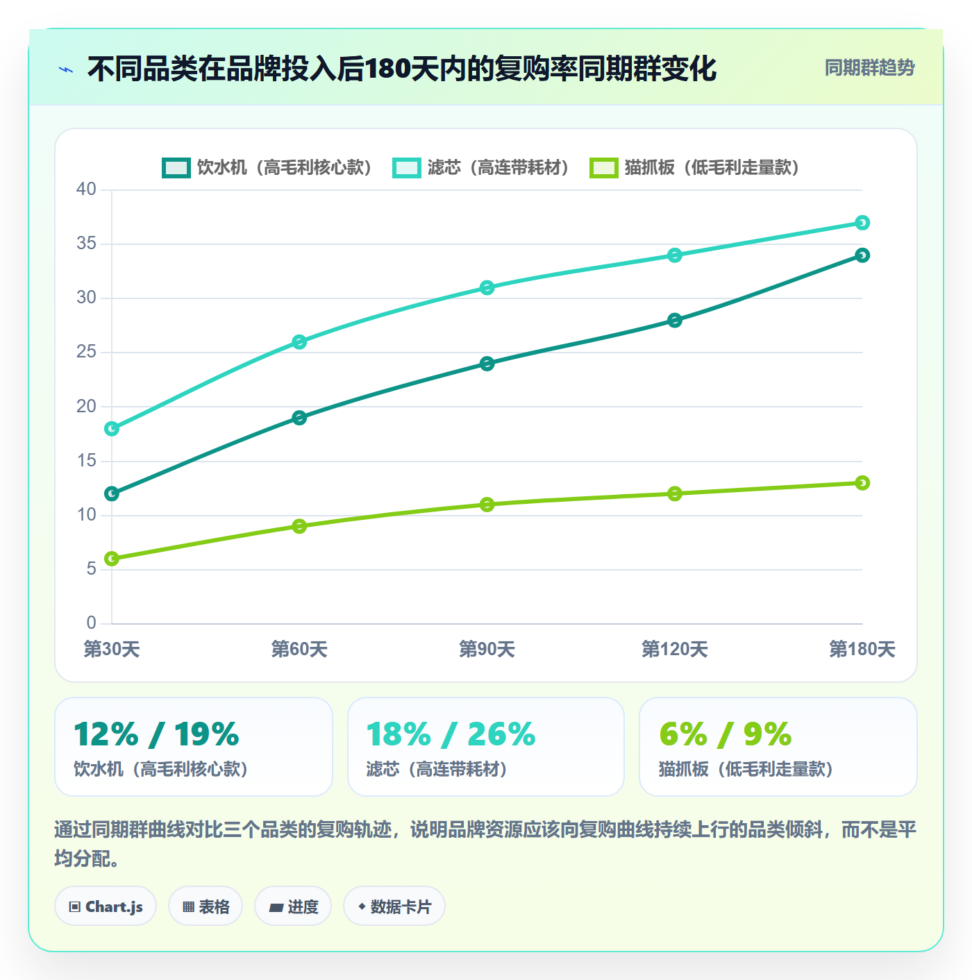 商品分析场景解析：利润空间中的品牌建设怎么处理