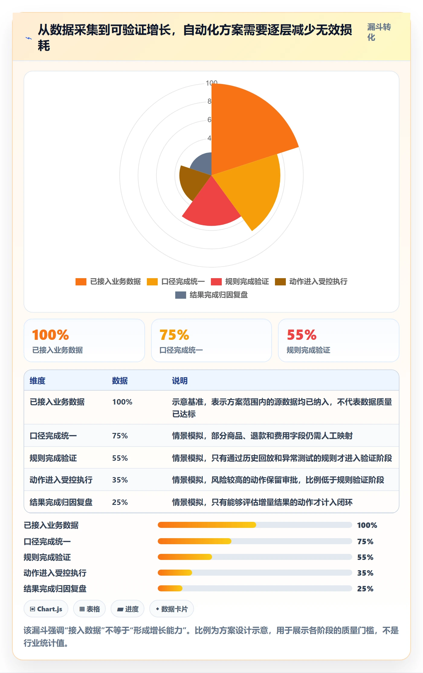 跨境电商进阶课：围绕品牌增长完善自动化方案