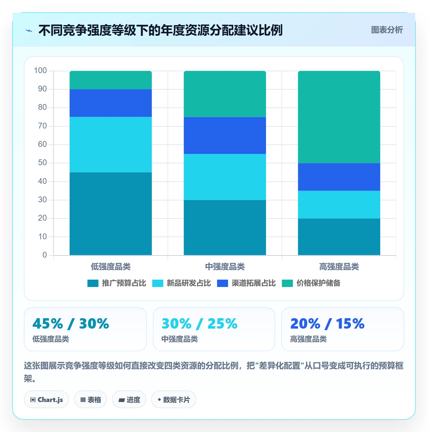 商品分析管理模板：围绕竞争强度开展年度规划