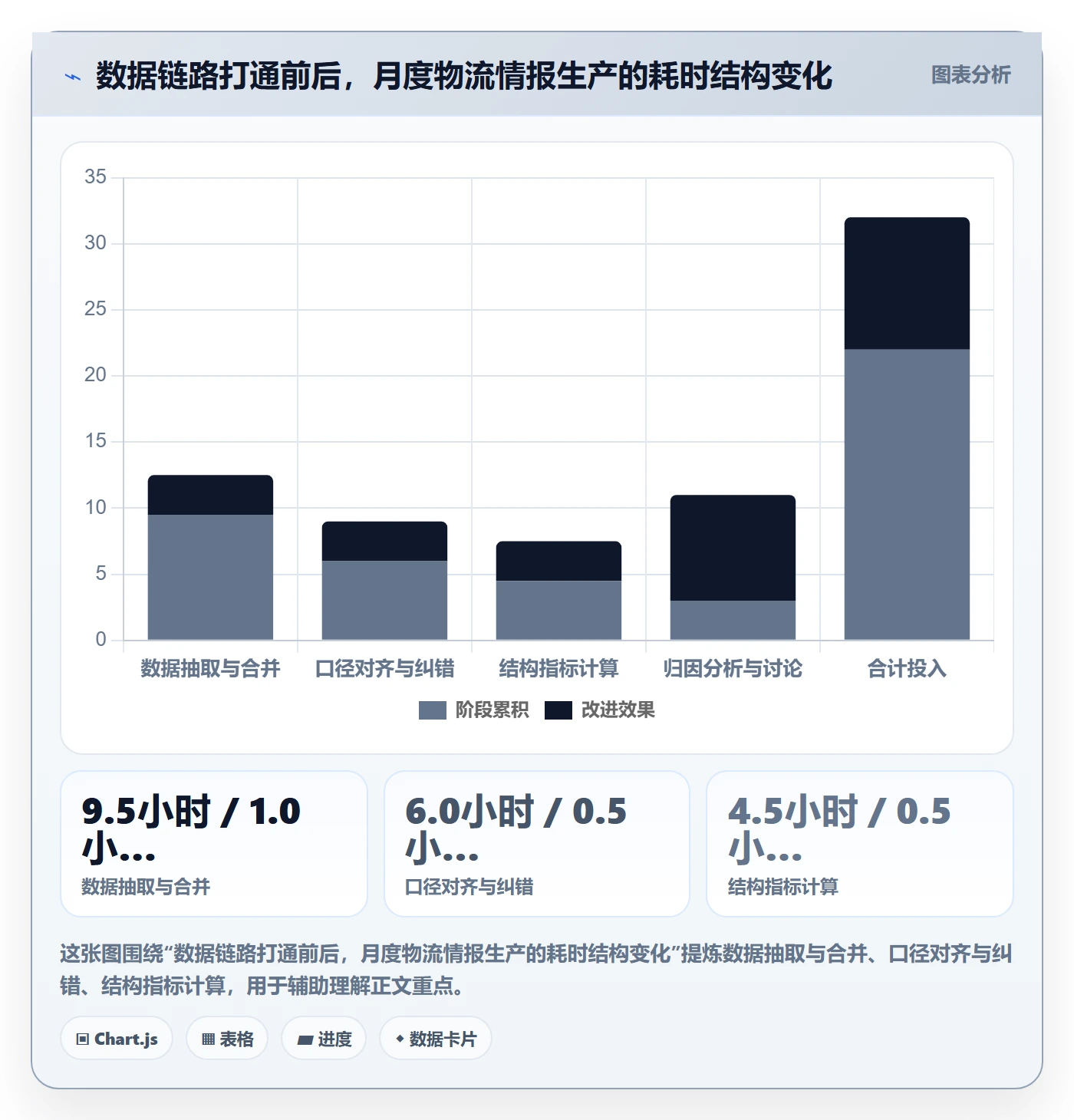 跨境电商运营升级方案：用物流方案改善市场调研