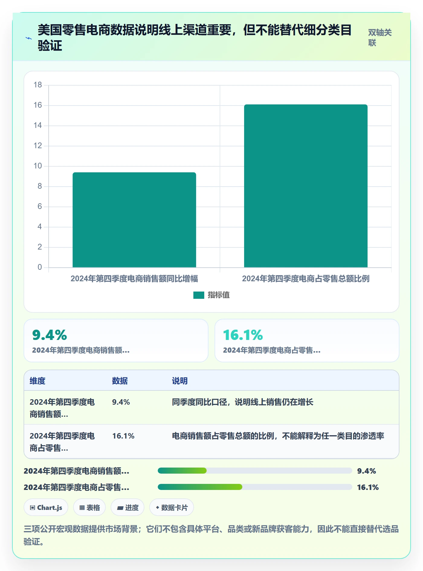 跨境电商决策指南：用选品策略判断品牌增长方案