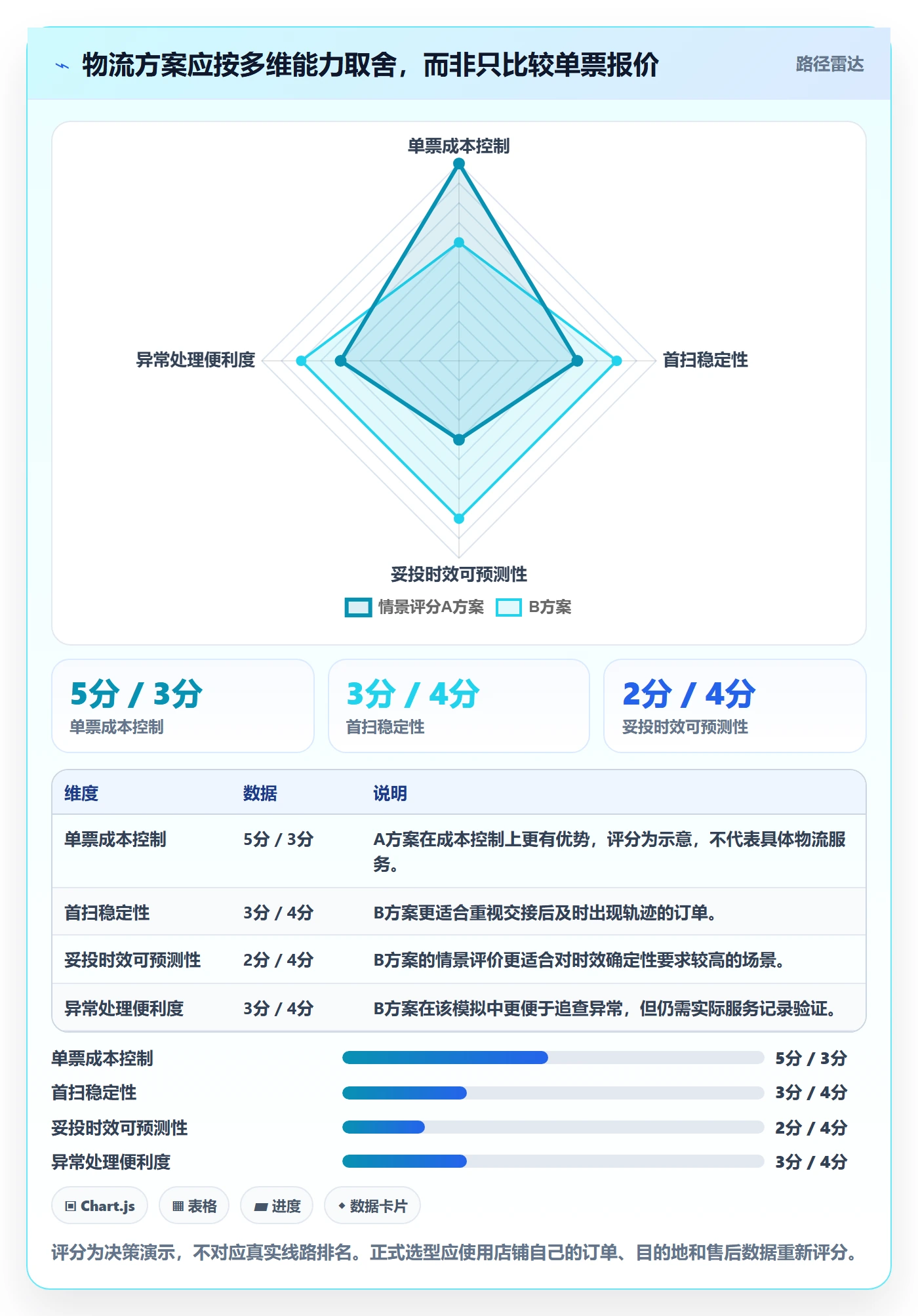 temu日常管理全解析：重点看懂履约物流
