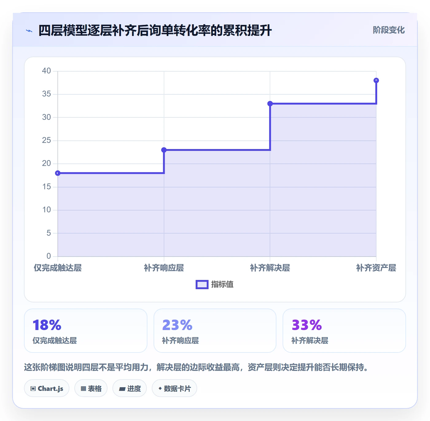 跨境电商运营怎么优化？先从转化优化的客户服务入手