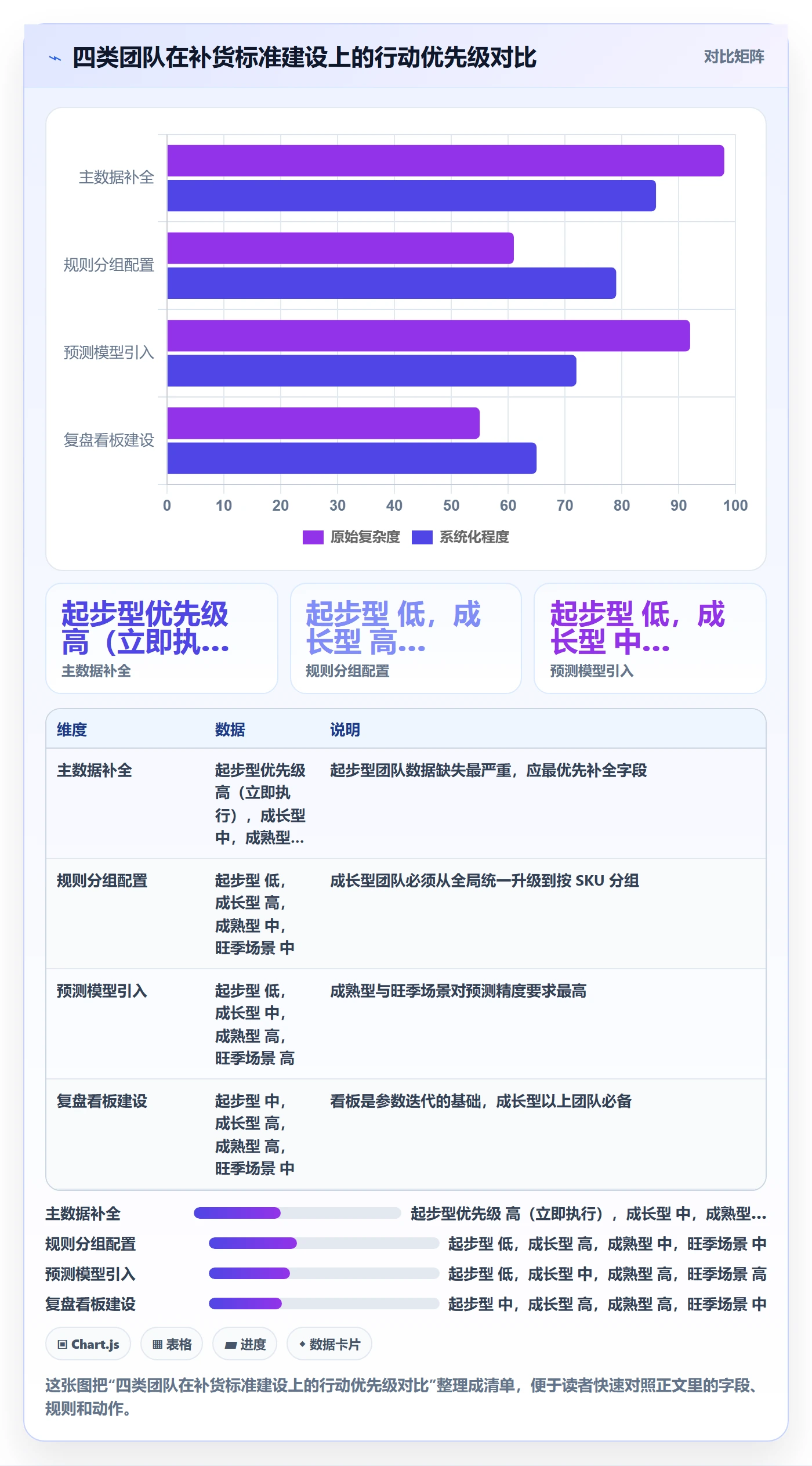 erp跨境电商执行标准：采购补货环节如何体现案例拆解