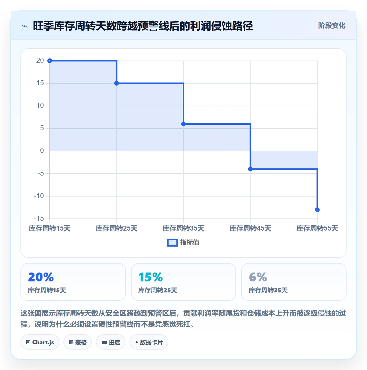 商品分析怎么选？利润空间相关的旺季准备判断标准