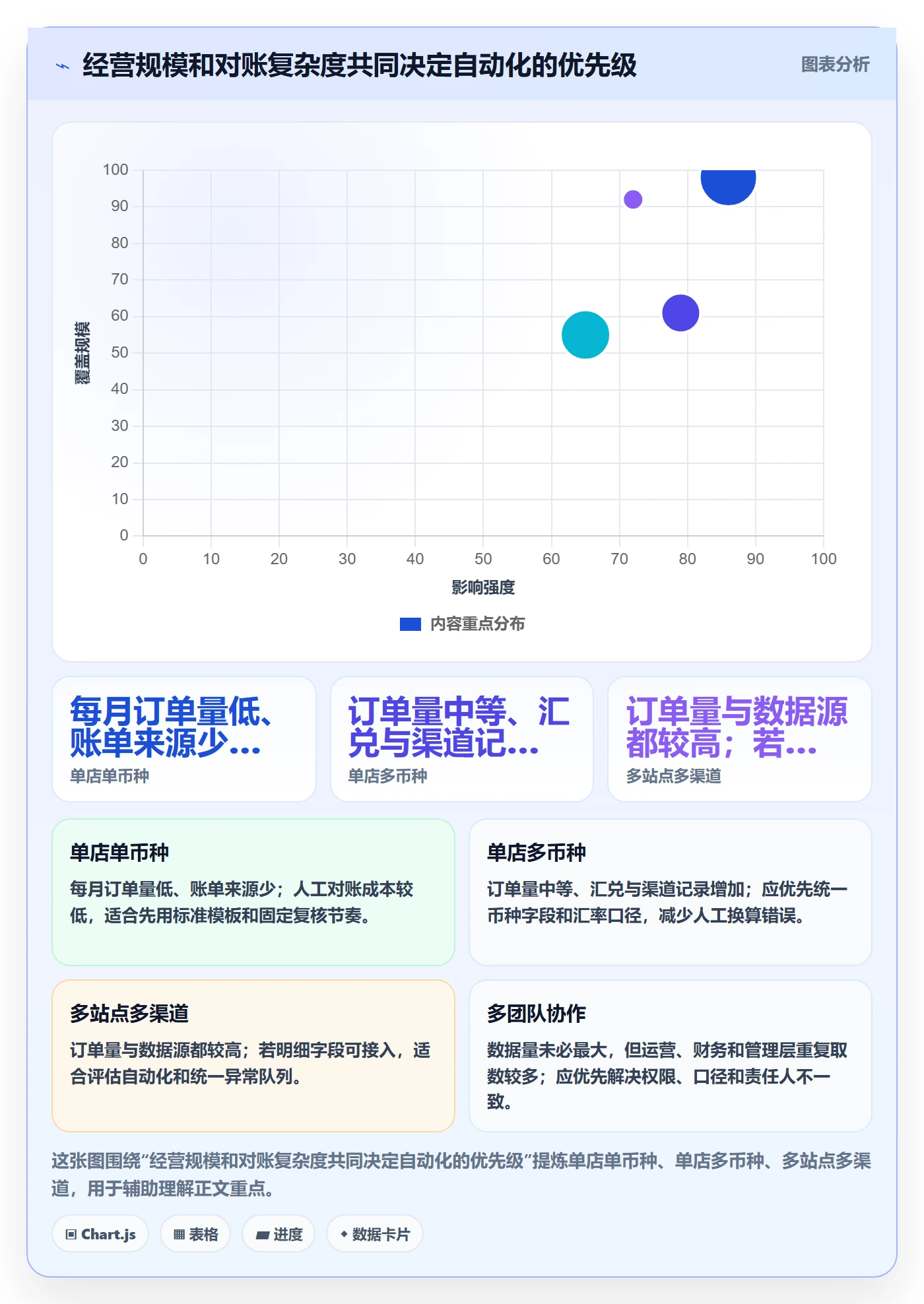 temu怎么落地？从账号绩效讲清支付结算