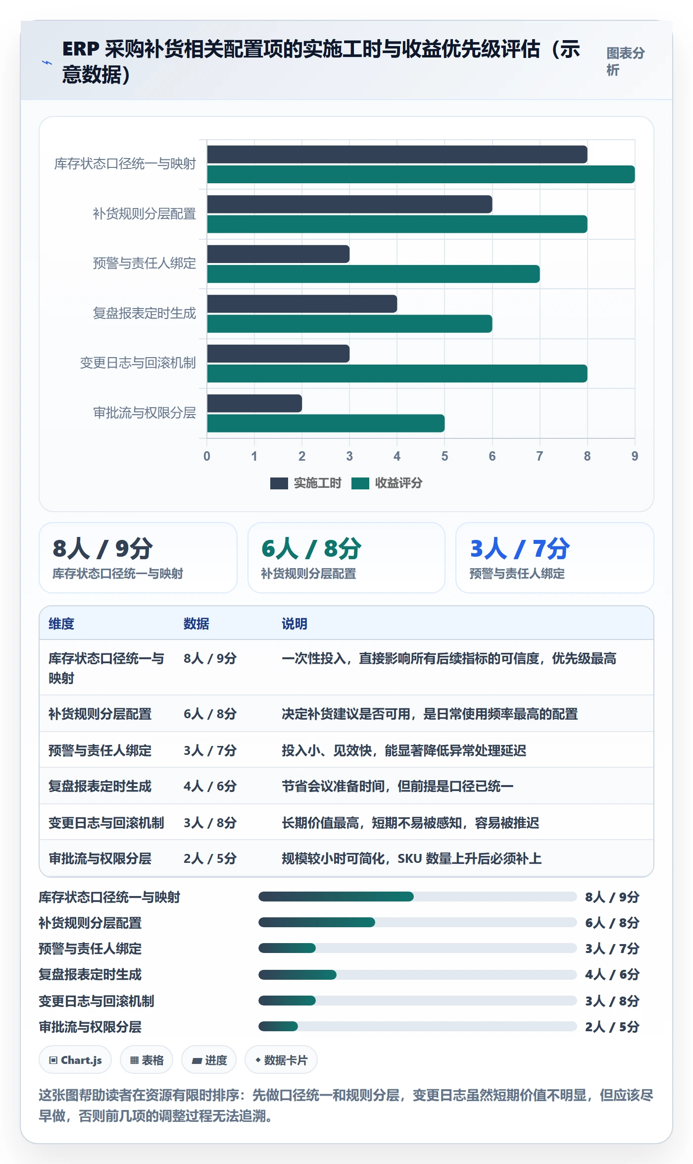 erp跨境电商配置指南：采购补货需要哪些季度复盘设置