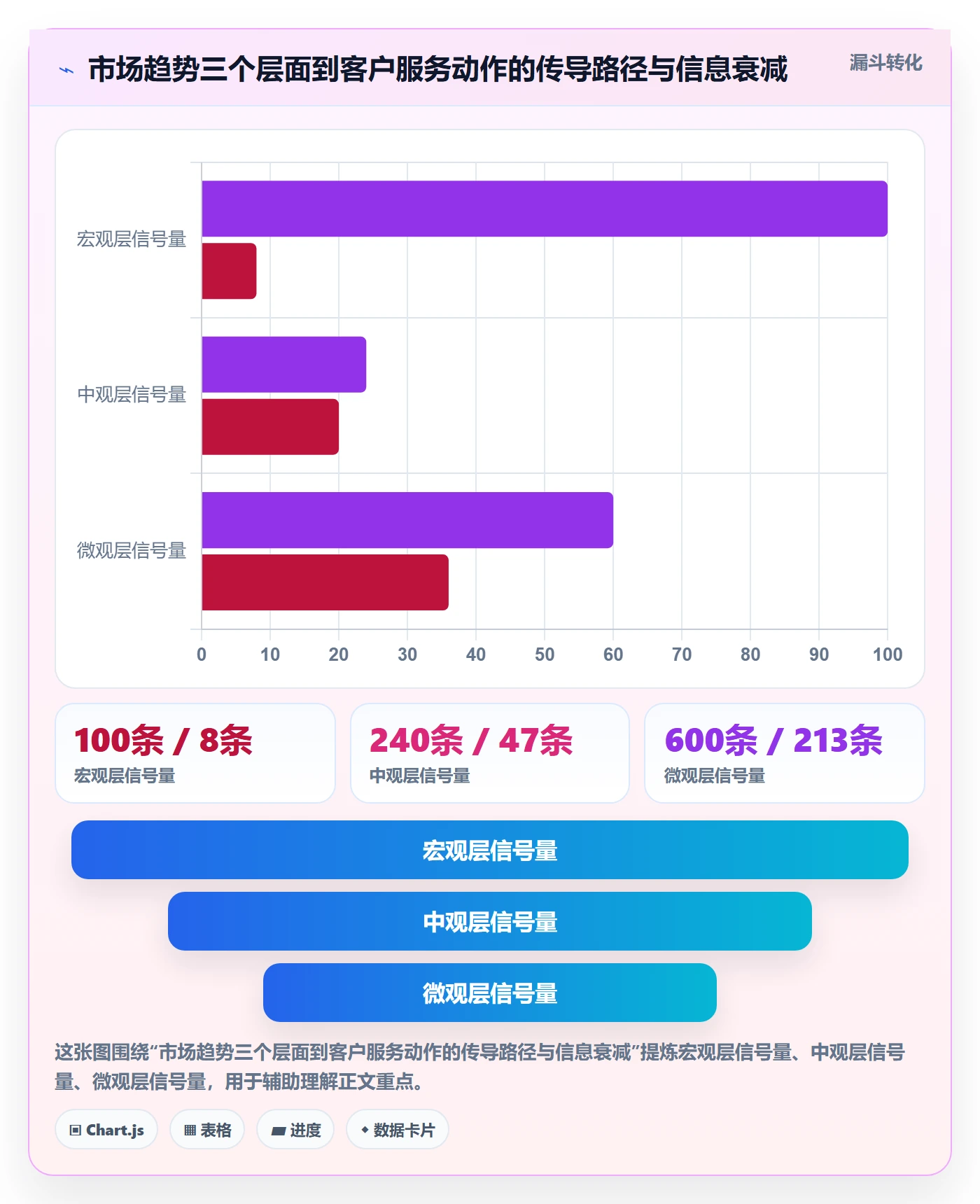 外贸数据分析平台应用思路：围绕市场趋势拆解客户服务