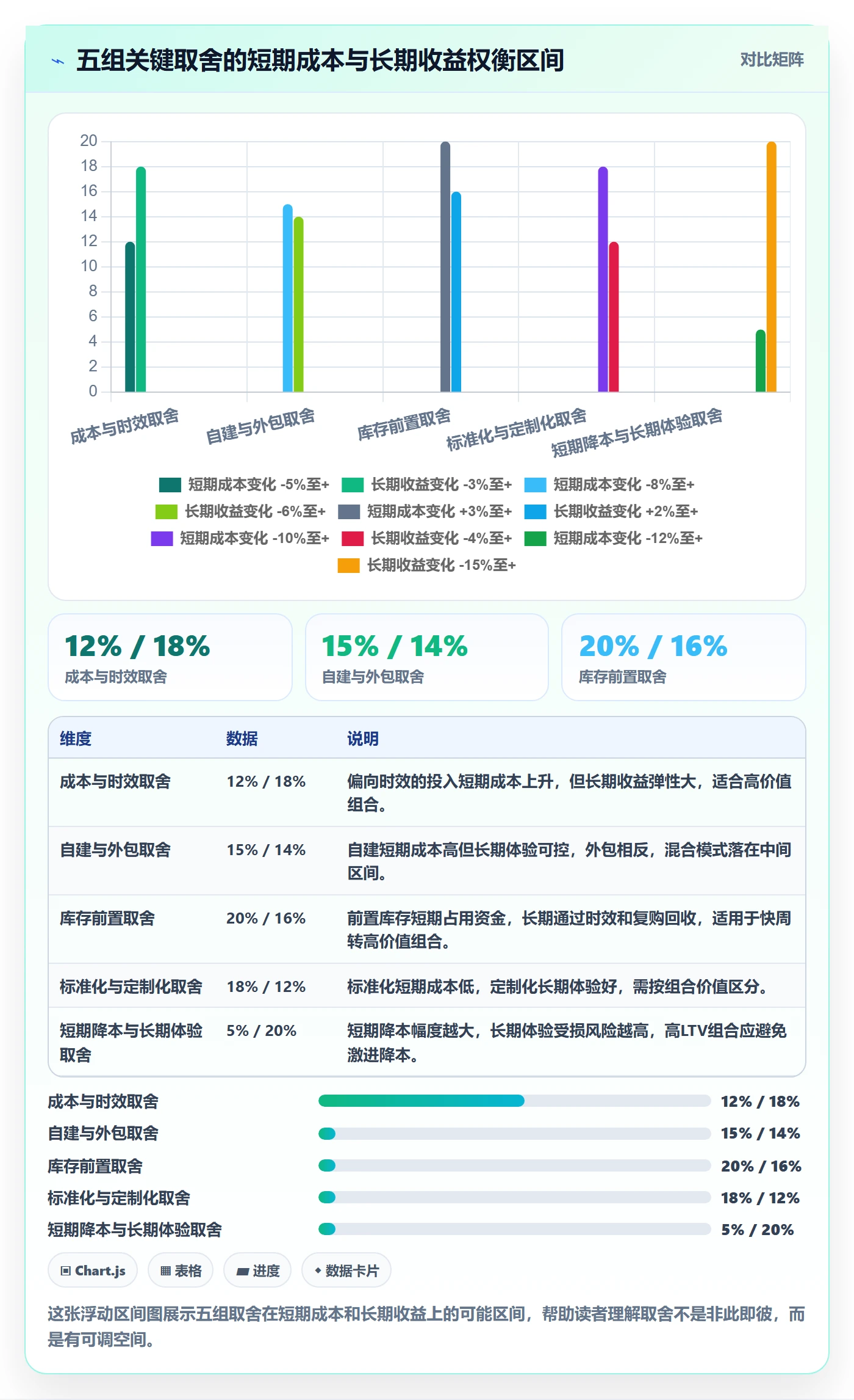 商品分析怎么用？组合优化场景下的物流方案拆解