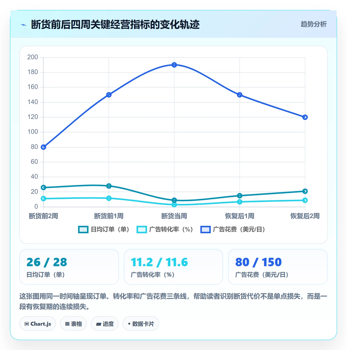 erp跨境电商从0到1：采购补货的广告投放与操作要点