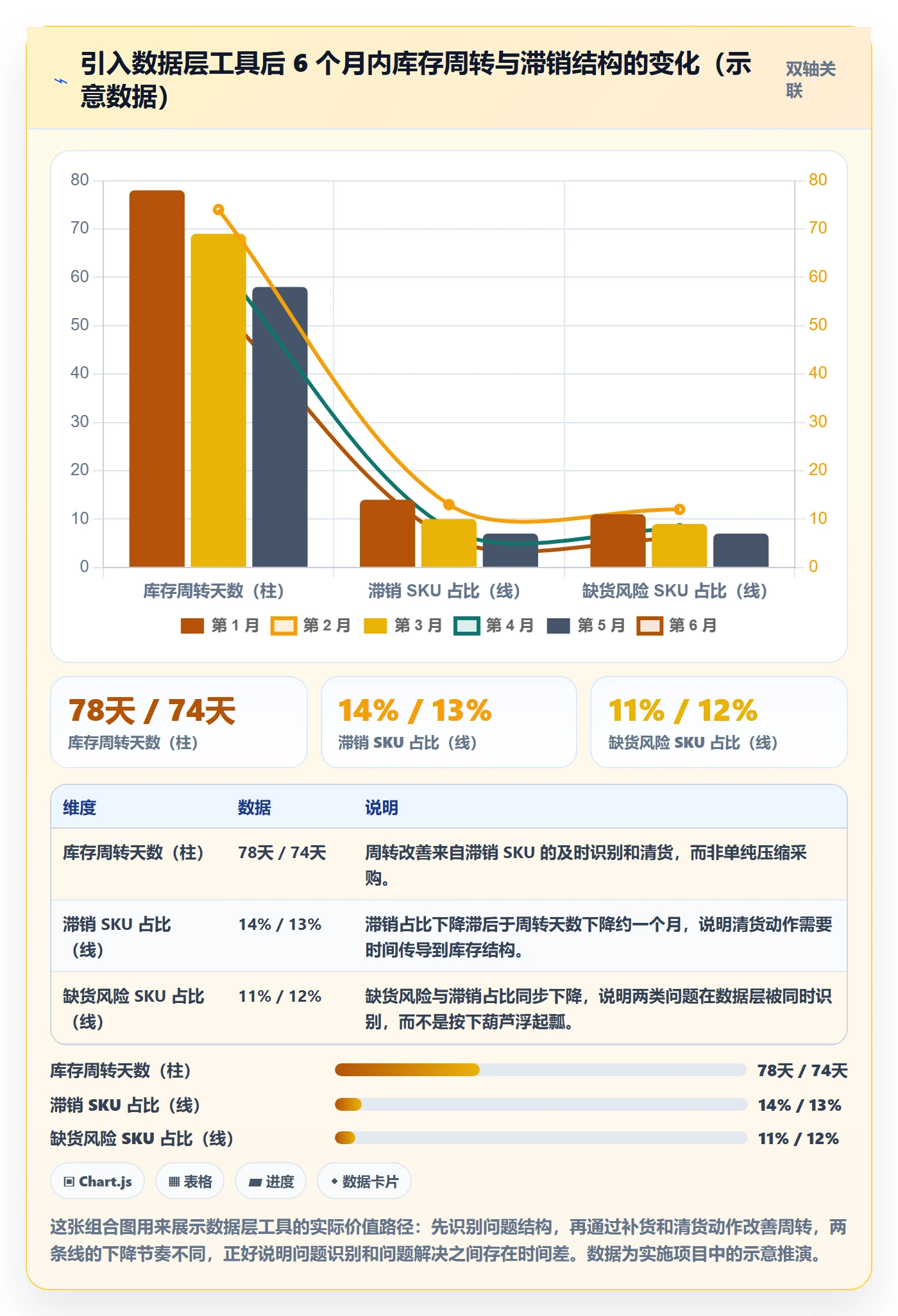 erp跨境电商怎么用？库存管理场景下的自动化方案拆解