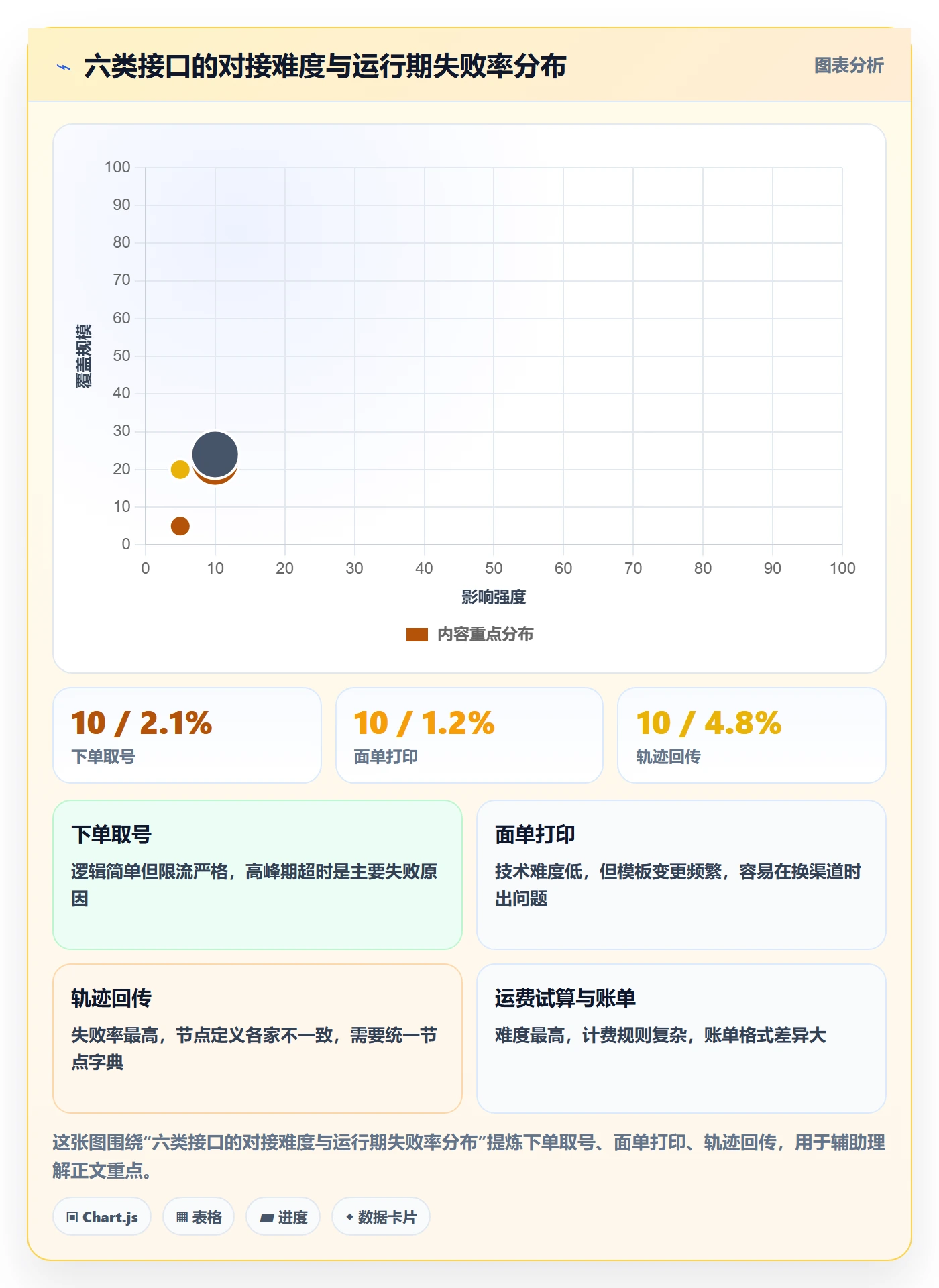 erp跨境电商怎么落地？从物流对接讲清供应链协同