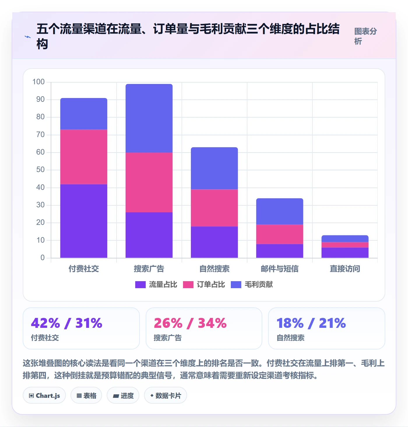 跨境电商运营避坑指南：转化优化环节的系统搭建要注意什么